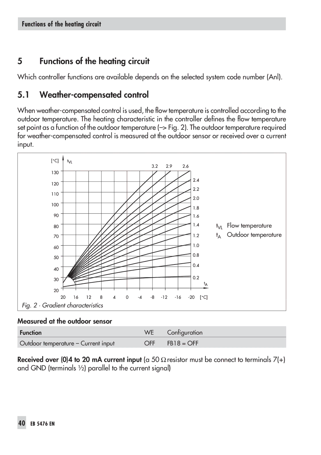 Samson 5476 manual Functions of the heating circuit, Weather-compensated control 