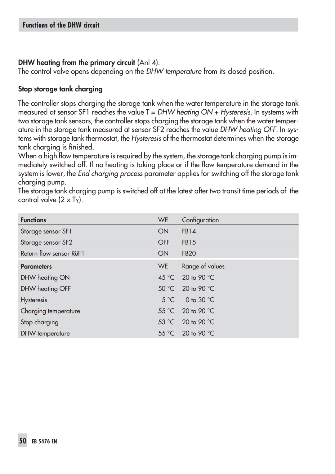 Samson 5476 manual Functions of the DHW circuit 