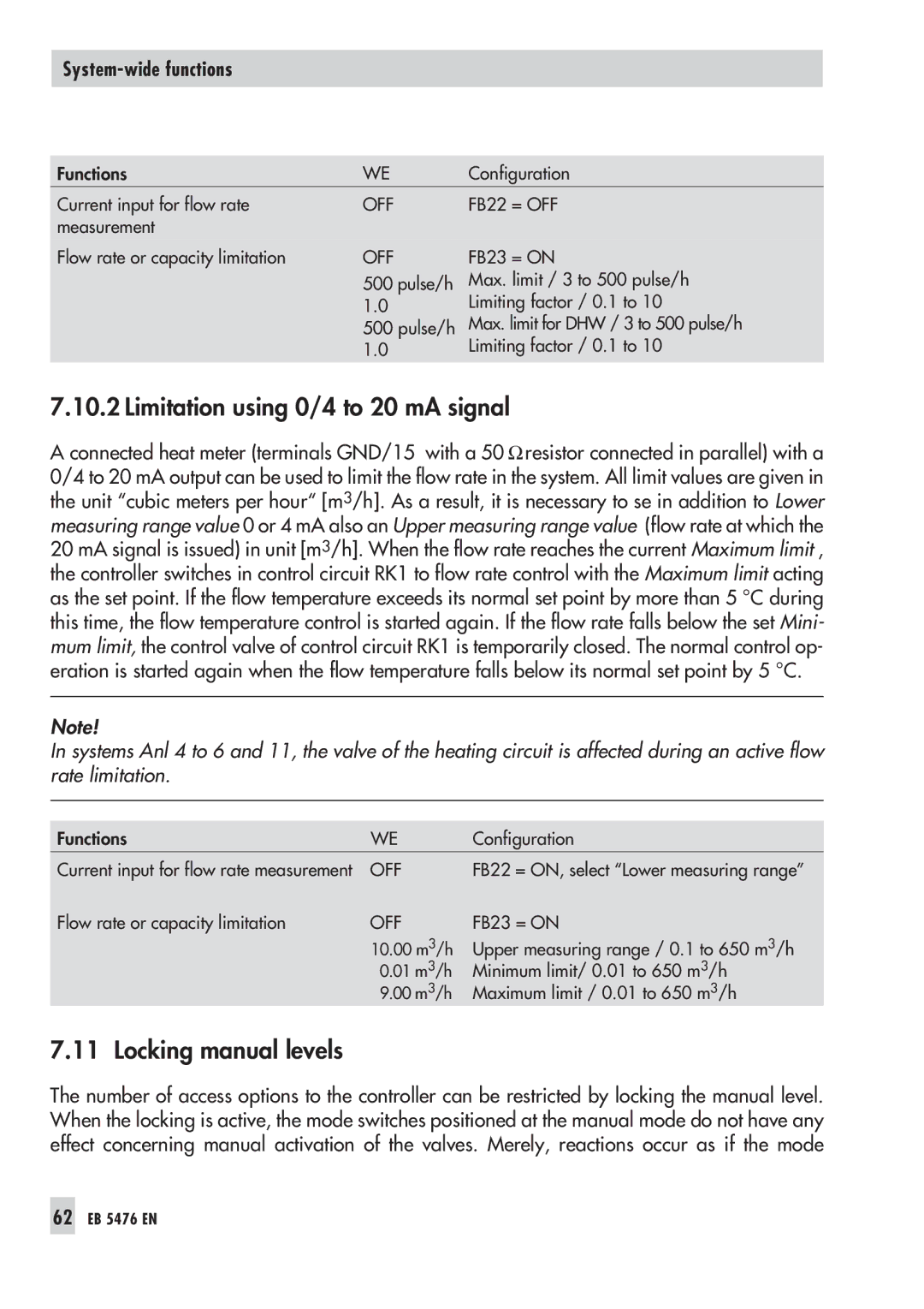 Samson 5476 Limitation using 0/4 to 20 mA signal, Locking manual levels 