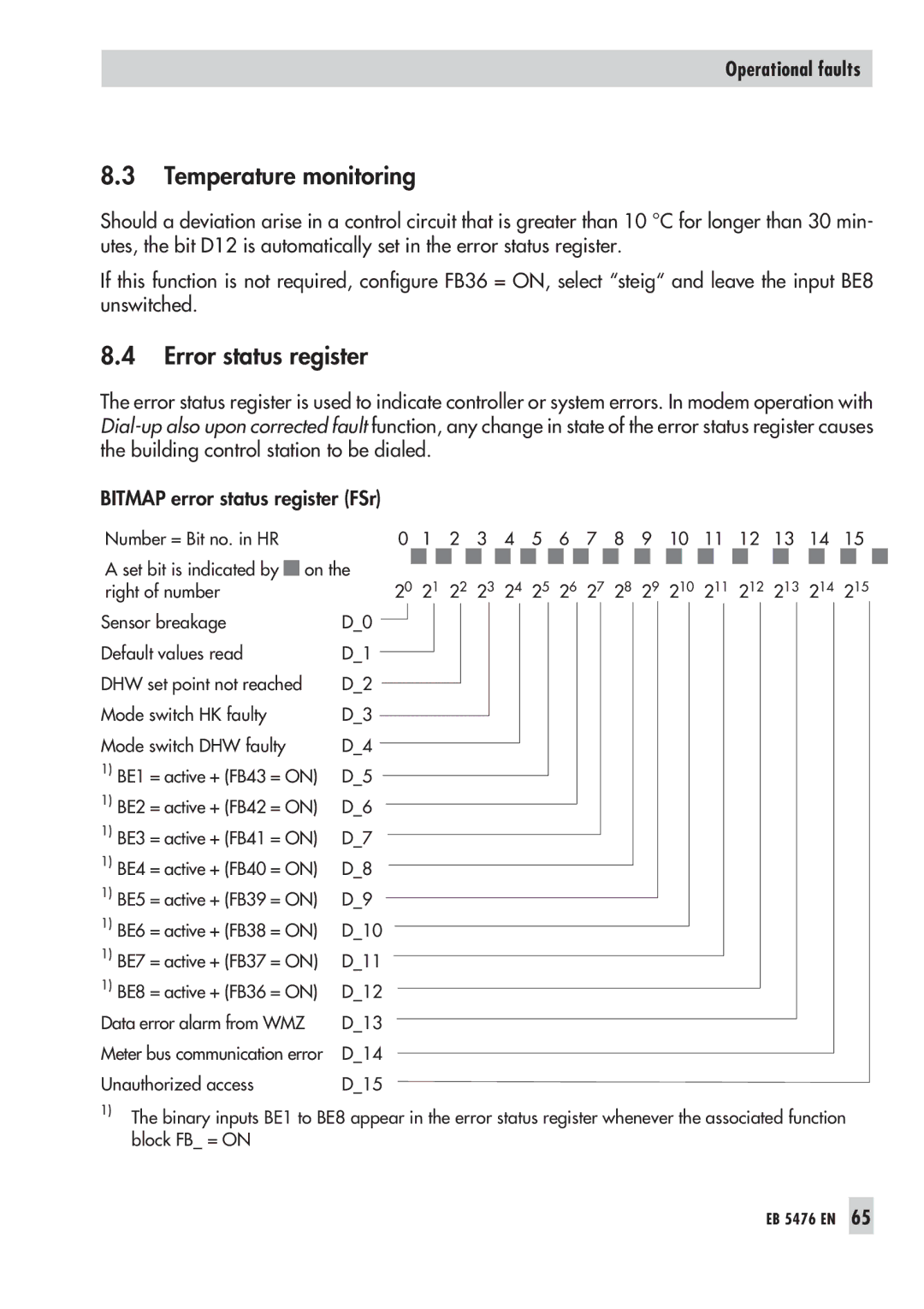 Samson 5476 manual Temperature monitoring, Error status register 