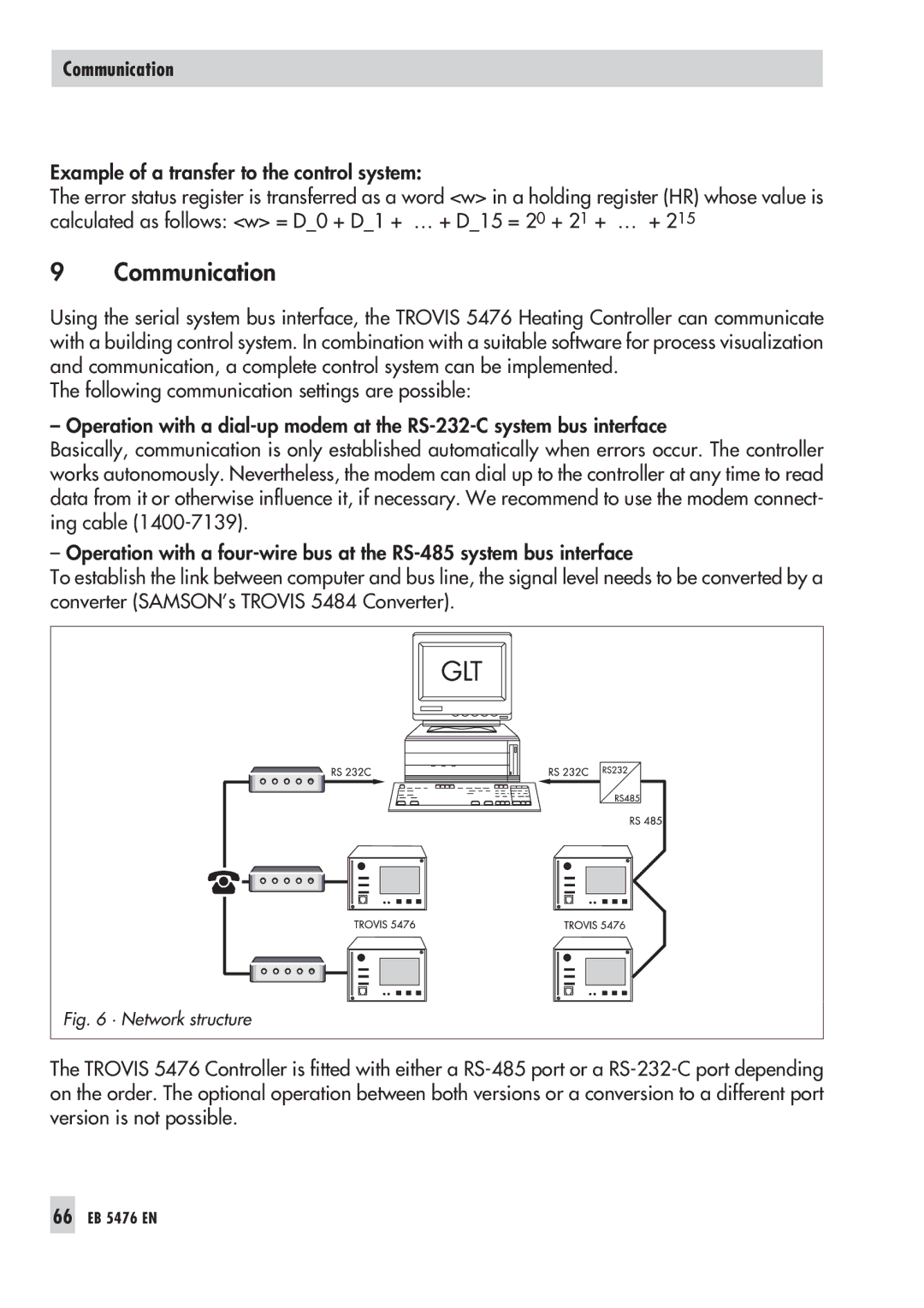 Samson 5476 manual Communication 