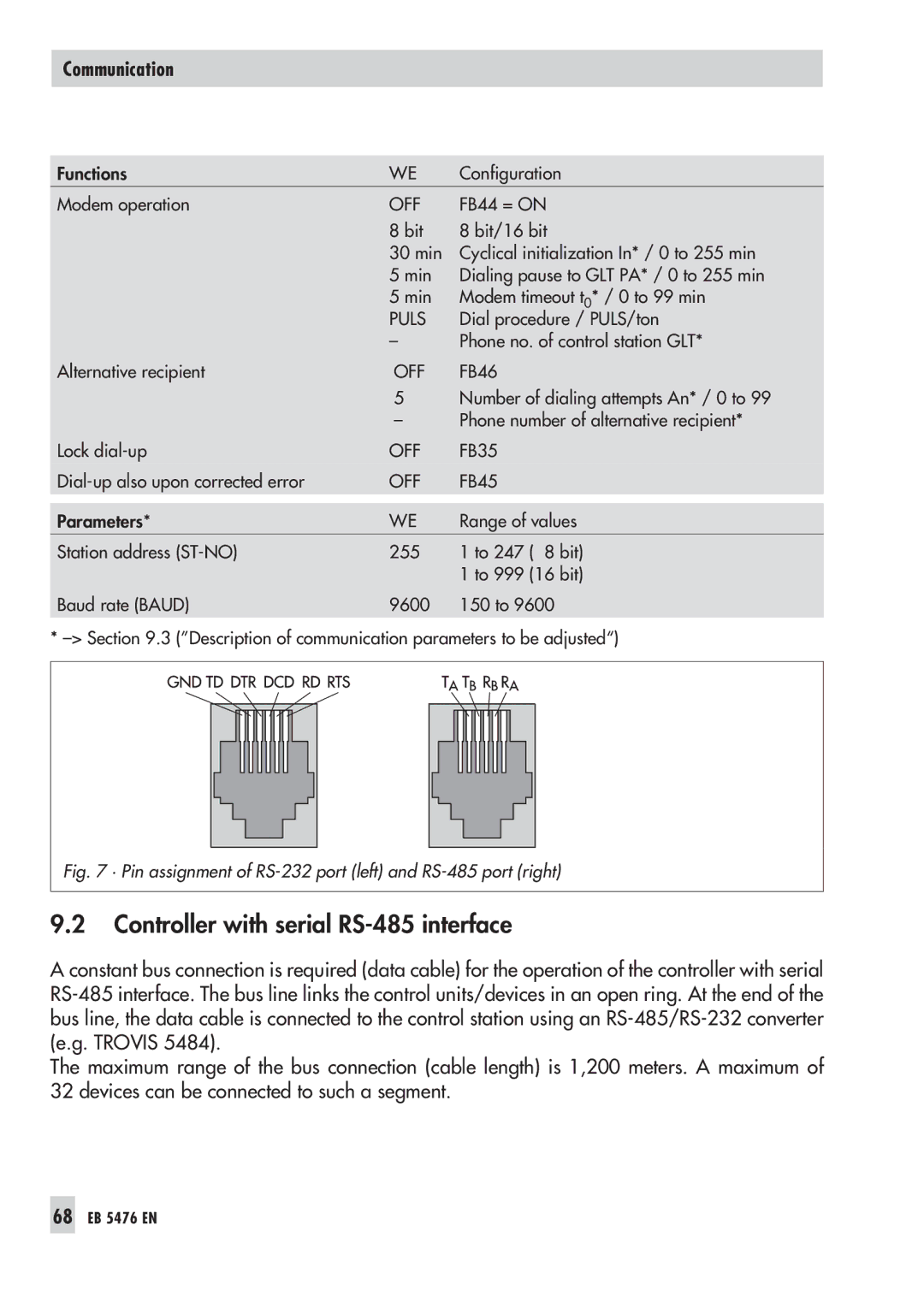 Samson 5476 manual Controller with serial RS-485 interface, · Pin assignment of RS-232 port left and RS-485 port right 