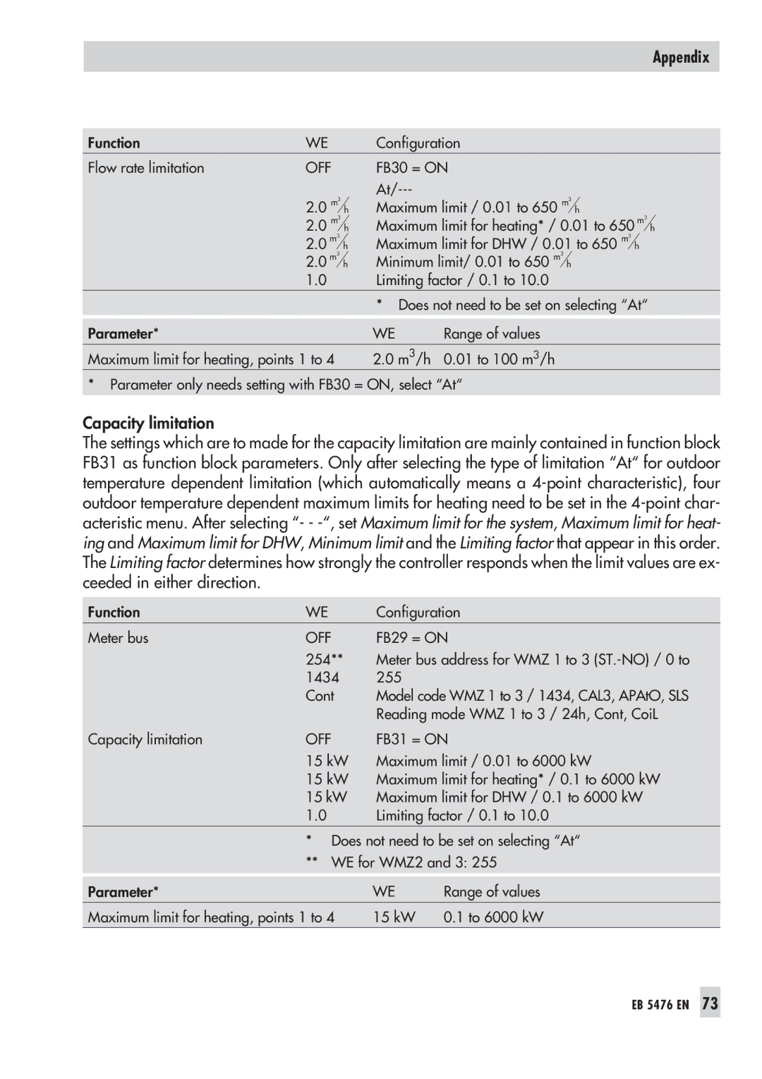 Samson 5476 manual Appendix 