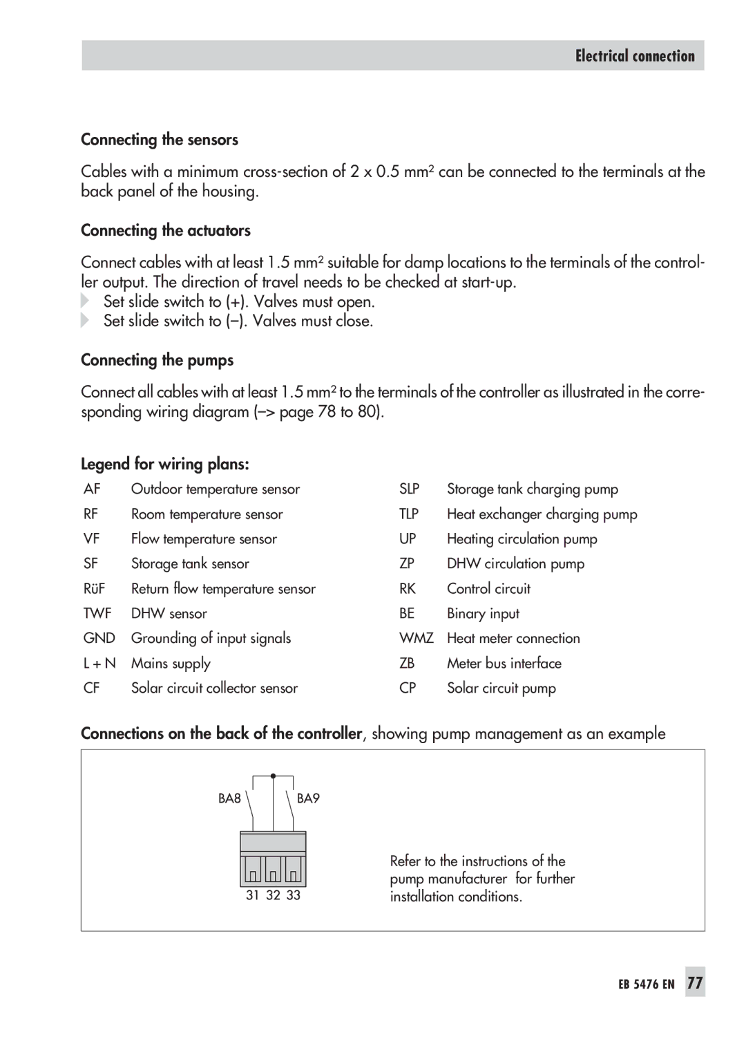 Samson 5476 manual Twf 