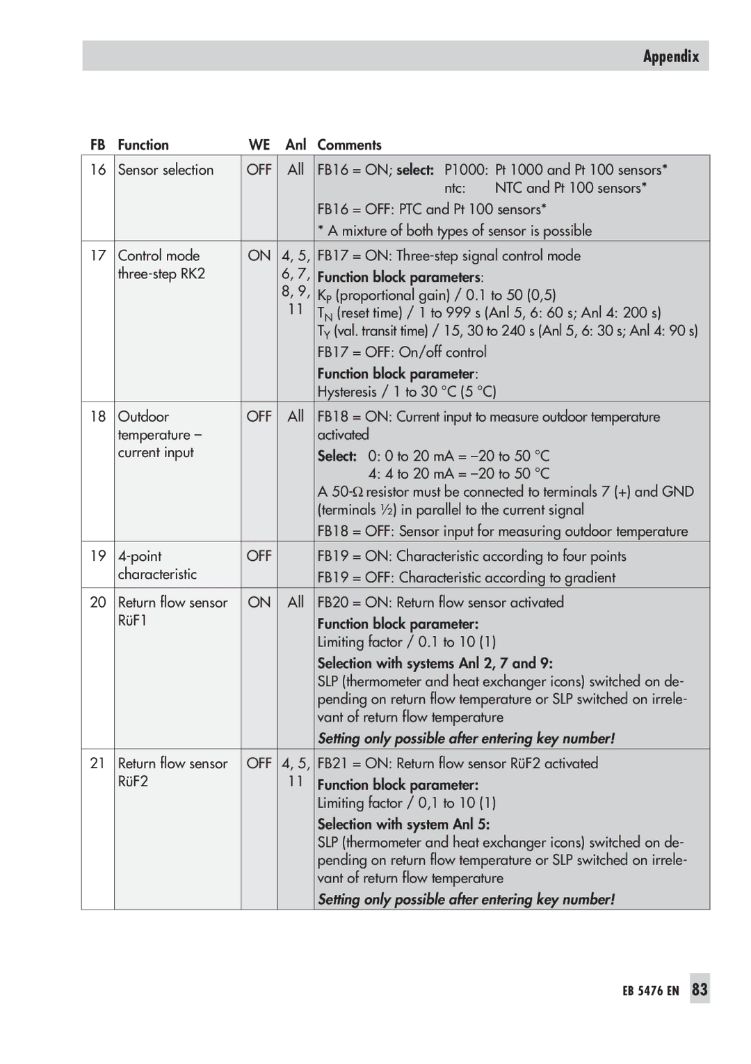 Samson 5476 manual Setting only possible after entering key number 