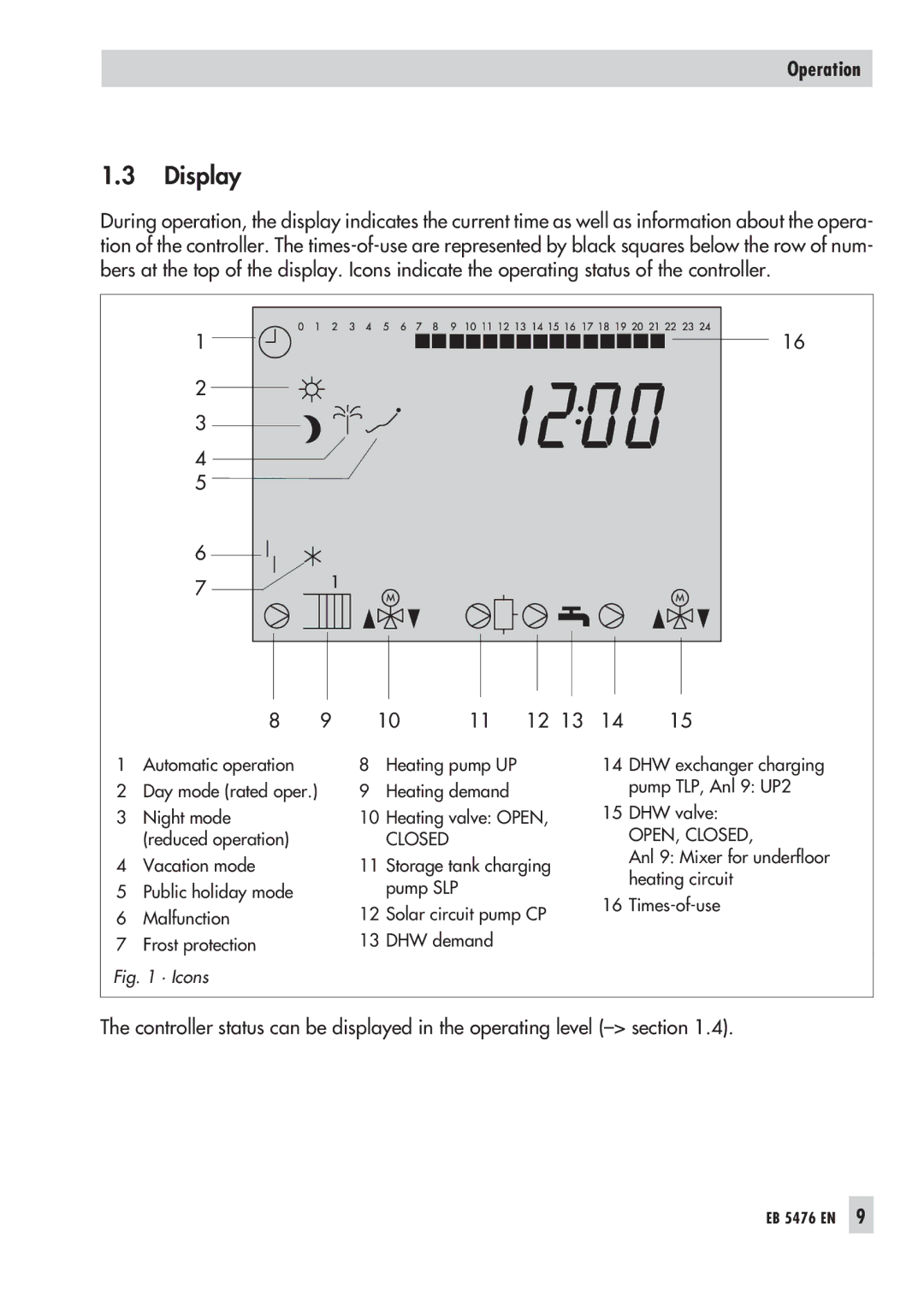 Samson 5476 manual Display, Closed 