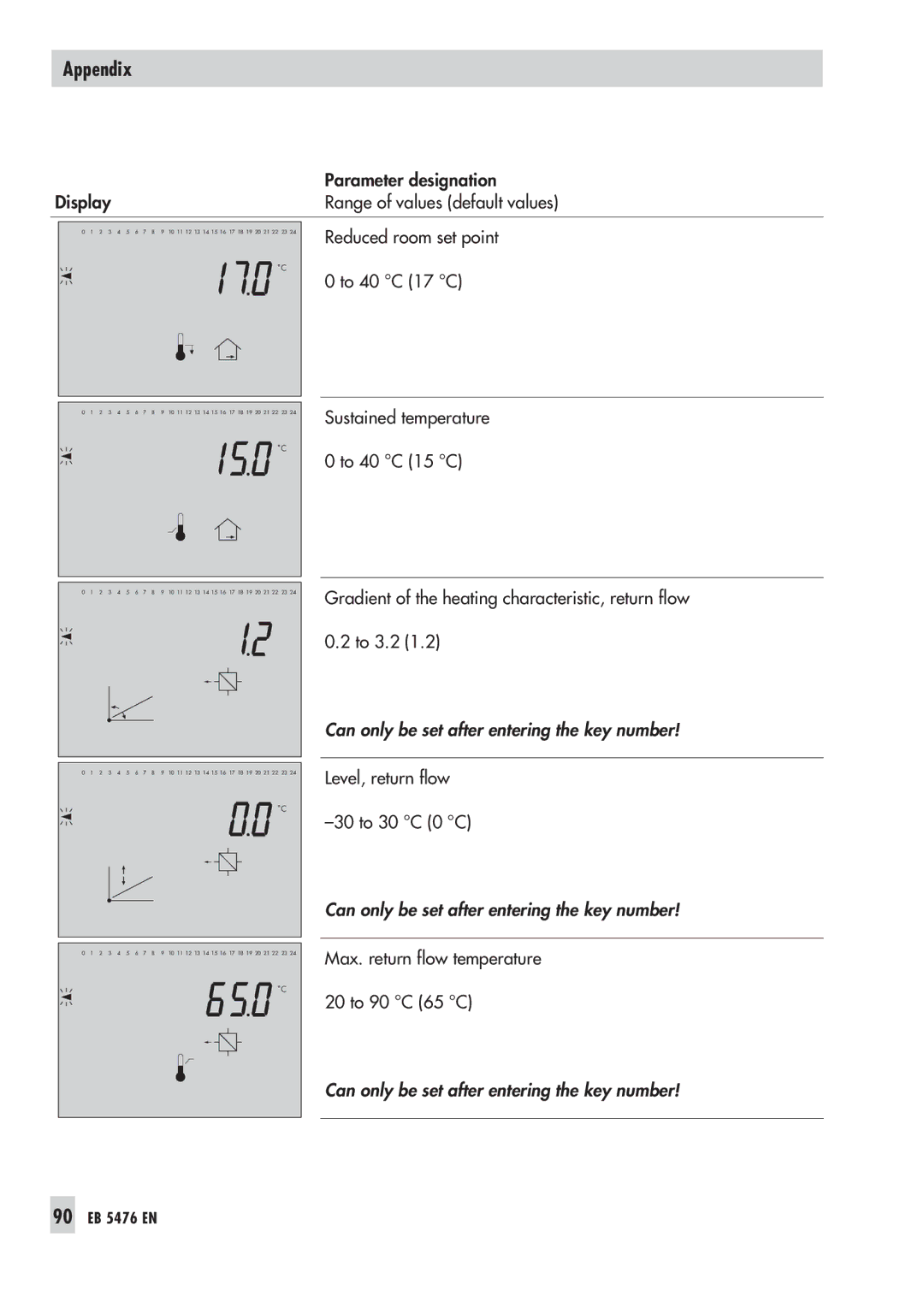 Samson 5476 manual Can only be set after entering the key number 