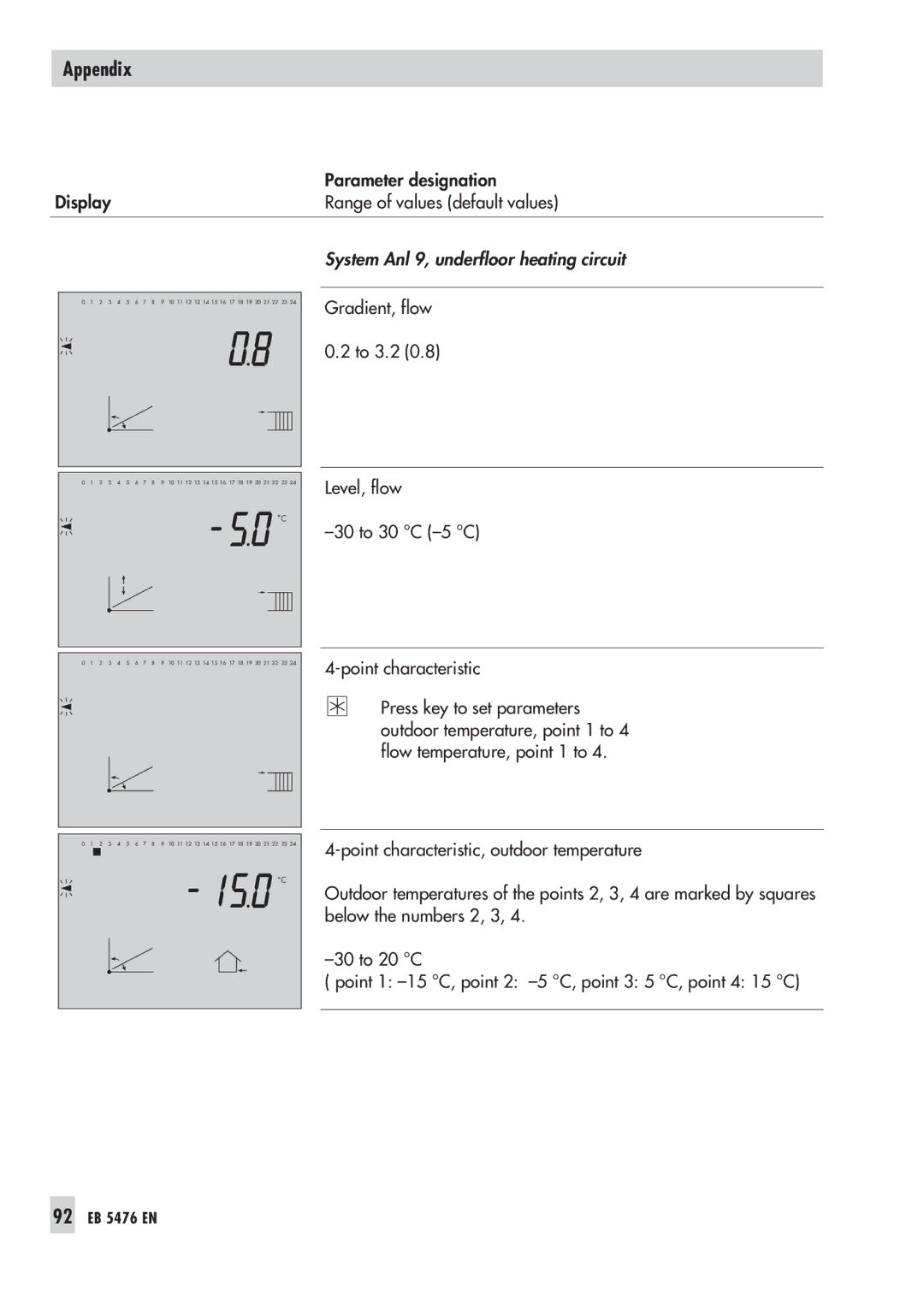 Samson 5476 manual System Anl 9, underfloor heating circuit 