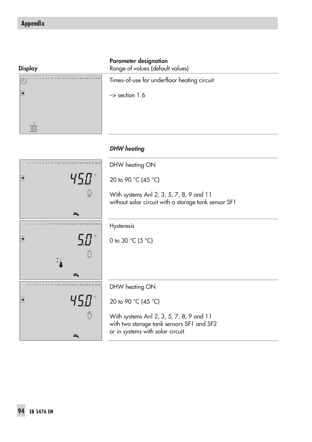 Samson 5476 manual DHW heating 