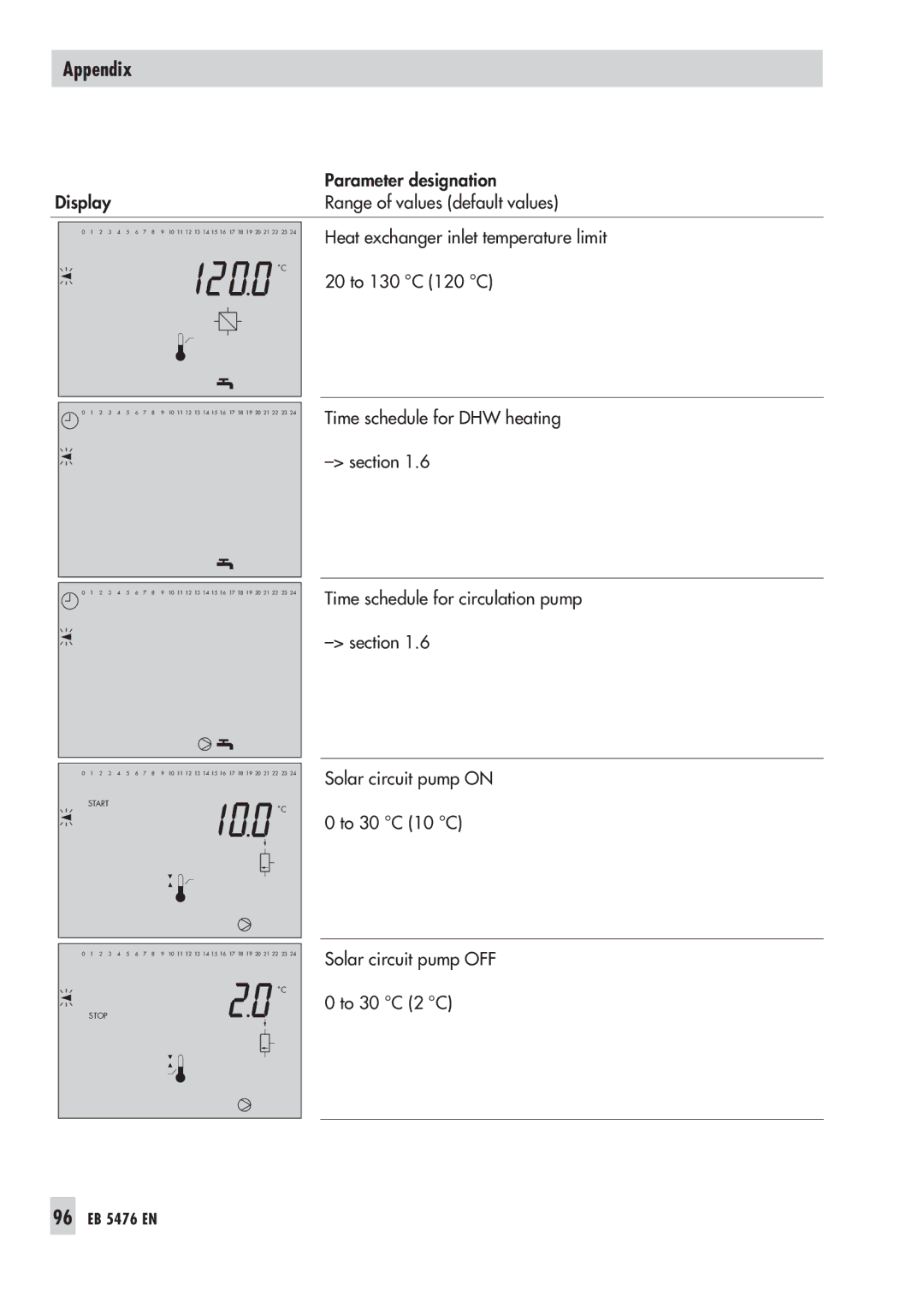 Samson 5476 manual 20 to 130 C 120 C 