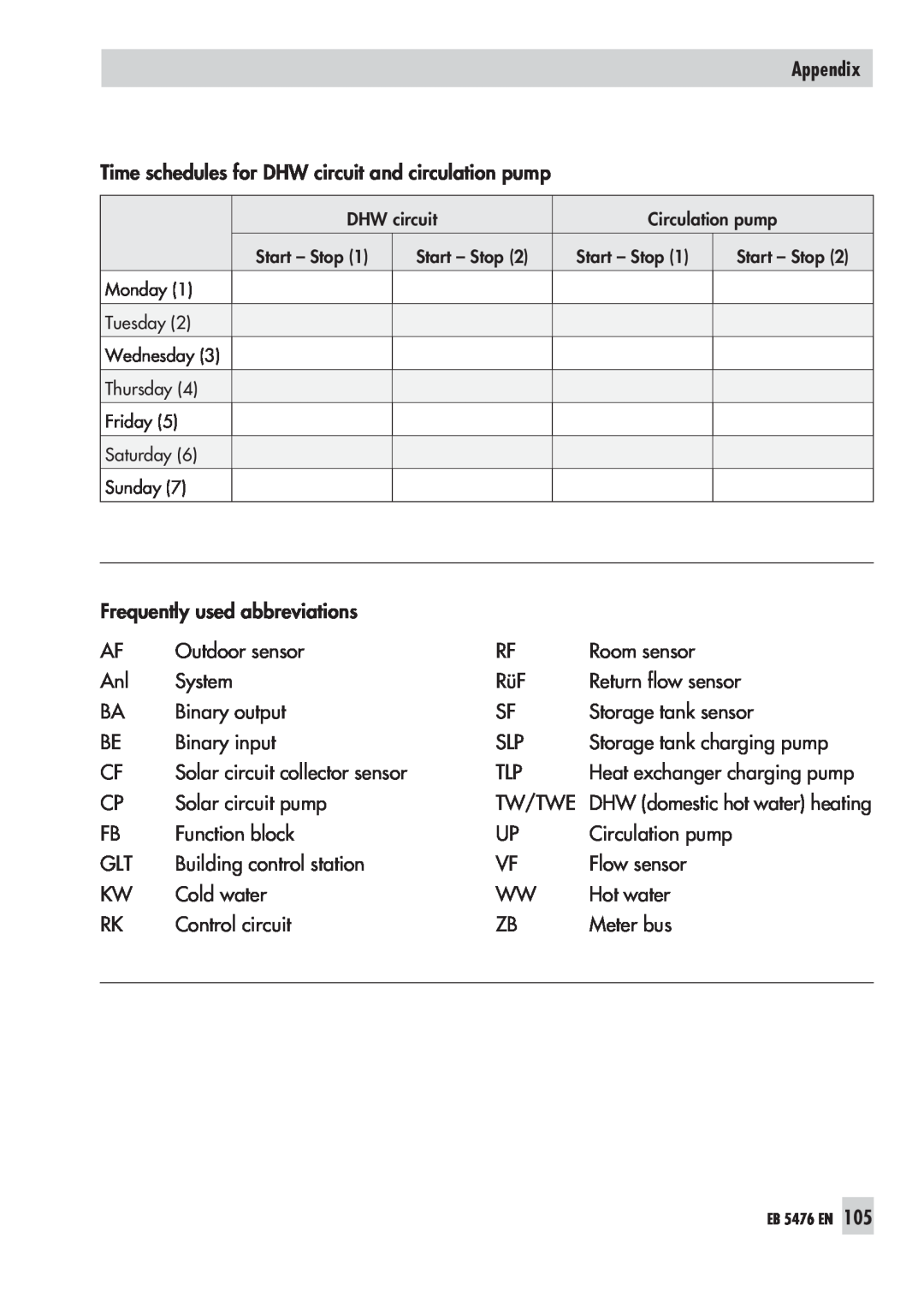 Samson 5476 manual Appendix, Frequently used abbreviations 