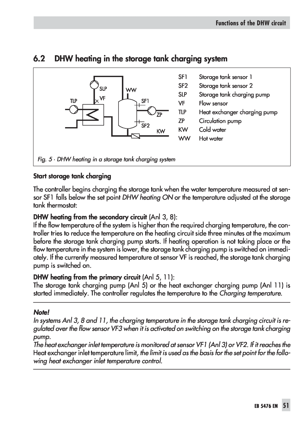 Samson 5476 manual Functions of the DHW circuit, Start storage tank charging 