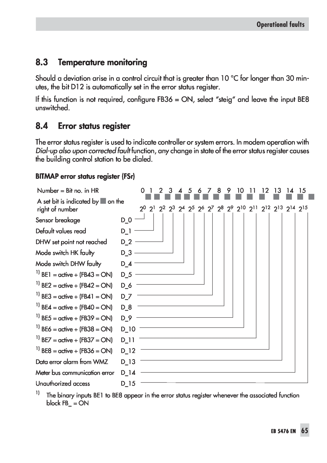 Samson 5476 manual 8.3Temperature monitoring, 8.4Error status register, Operational faults 