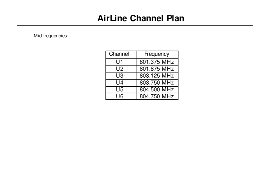 Samson AH1/35X, AH1/QE, AH1/QV owner manual AirLine Channel Plan 