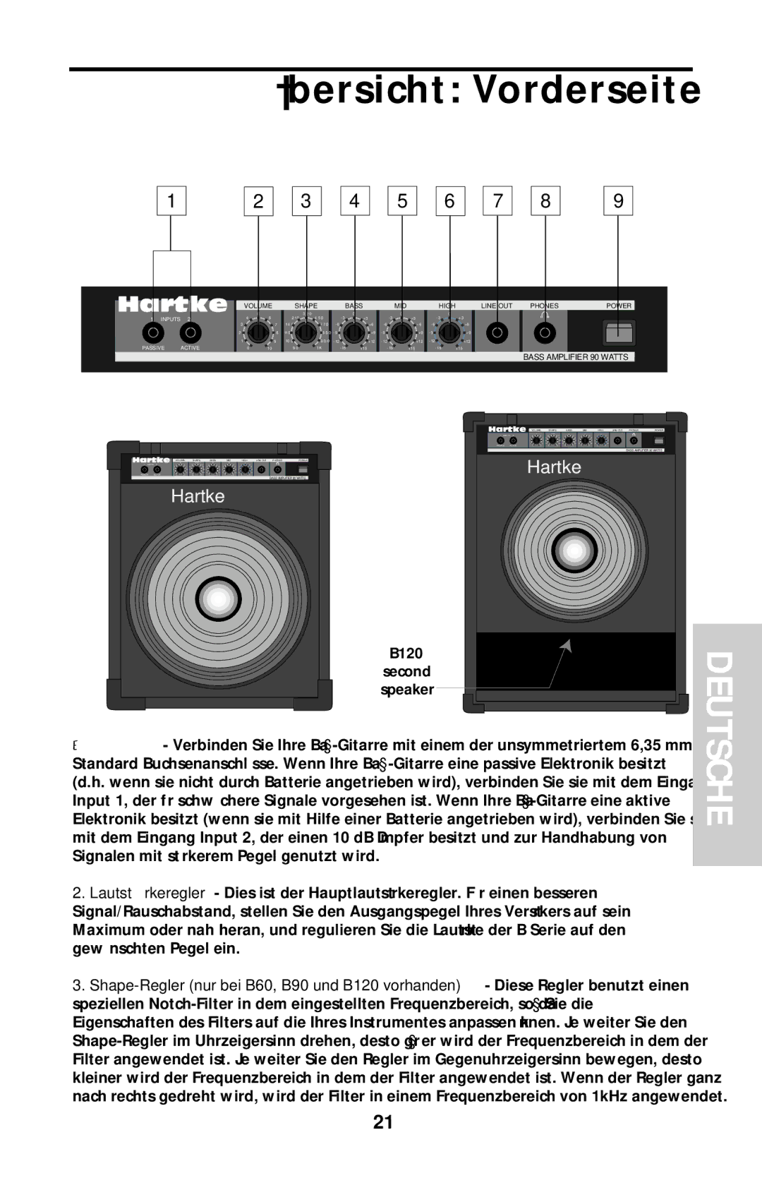 Samson B90 owner manual Übersicht Vorderseite 