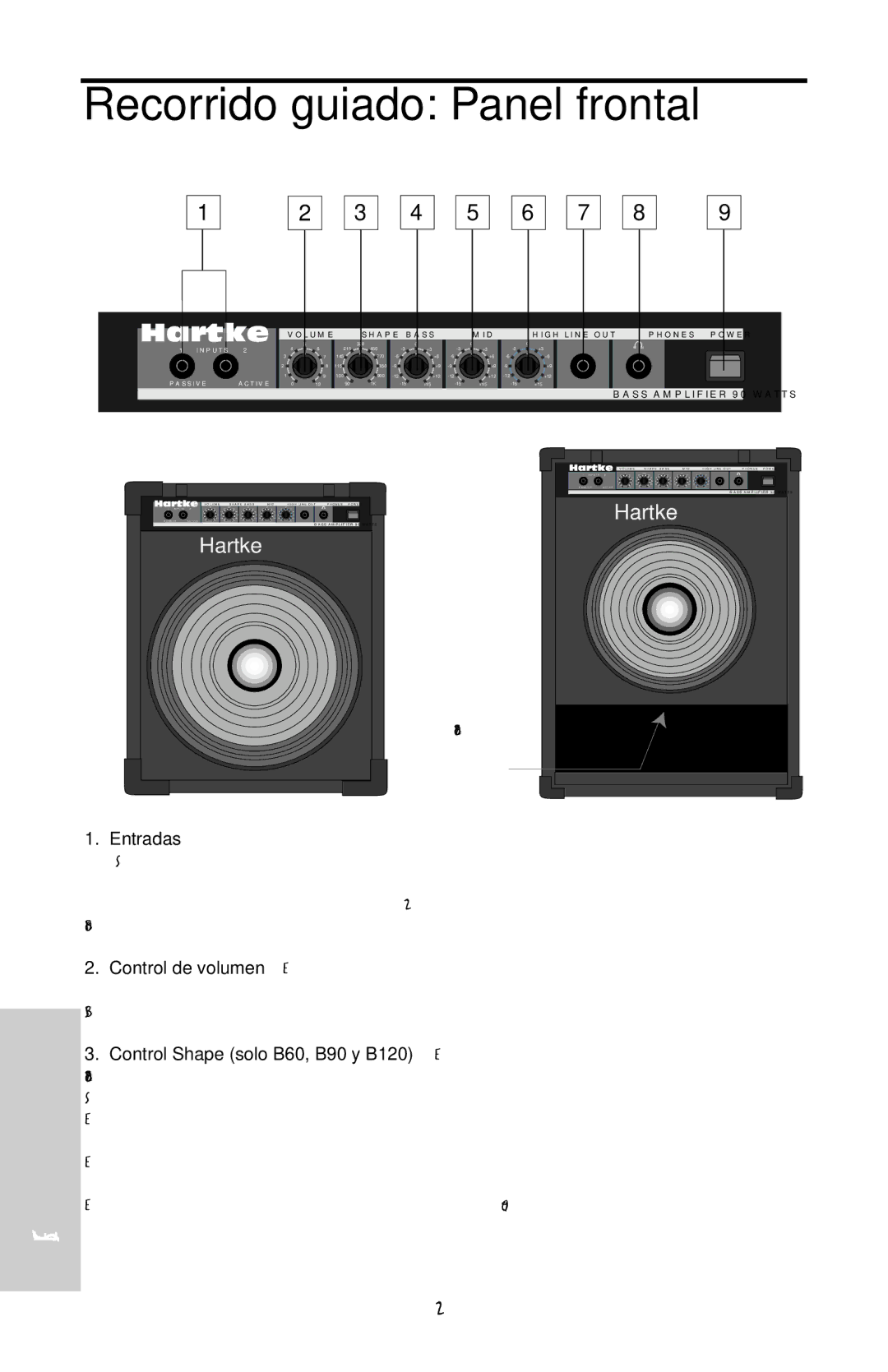 Samson B90 owner manual Recorrido guiado Panel frontal 