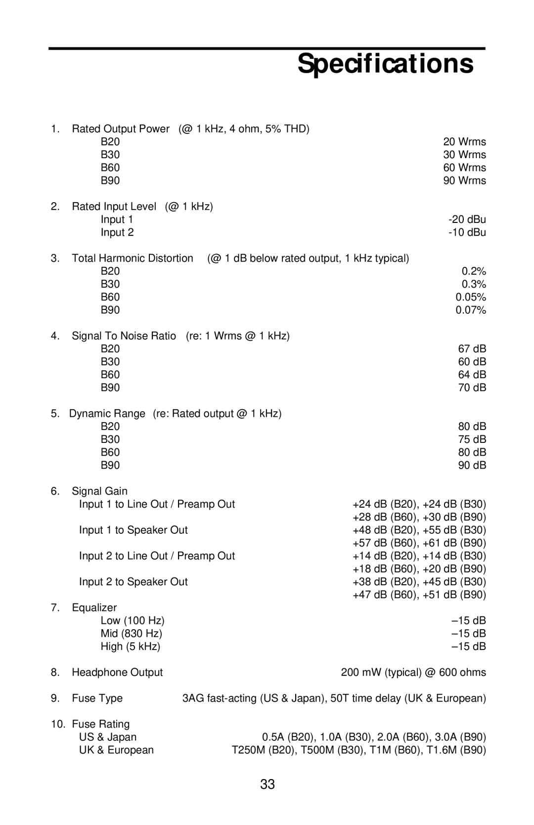 Samson B90 owner manual Specifications, Rated Input Level @ 1 kHz 