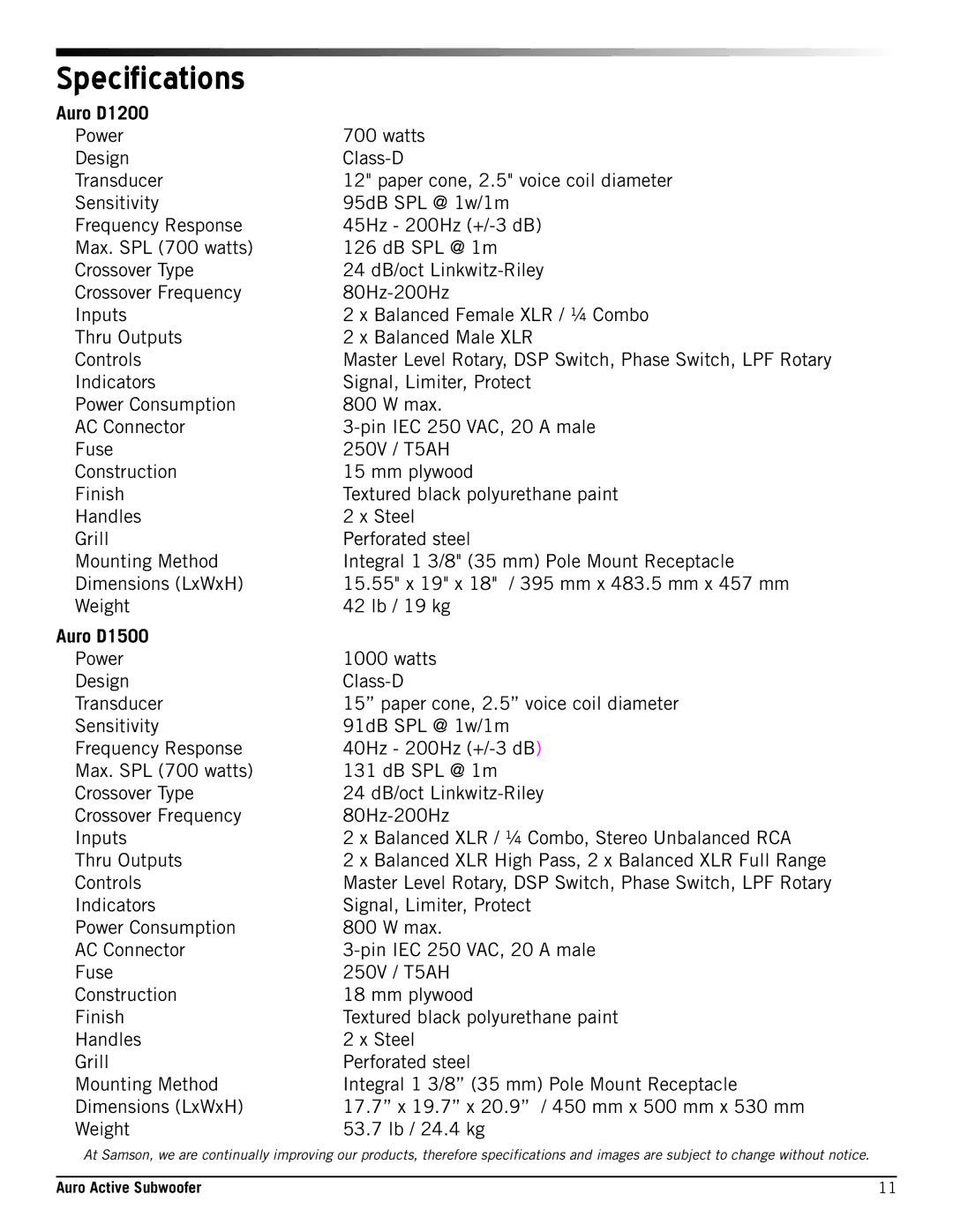 Samson D1500 owner manual Specifications, Auro D1200 