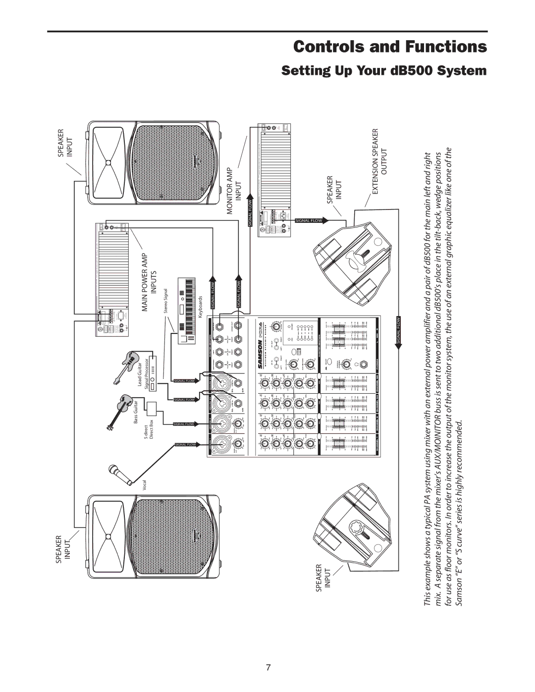 Samson dB500 manual Input 