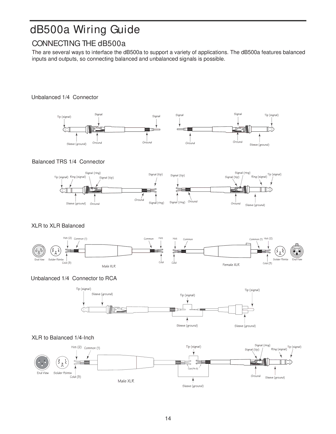 Samson manual DB500a Wiring Guide, Connecting the dB500a 