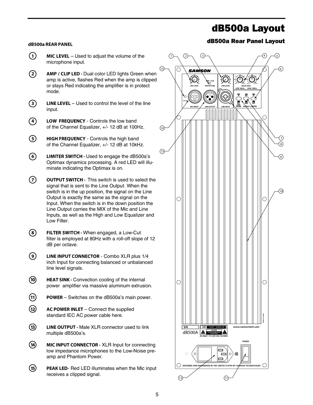 Samson dB500a manual DB500a Rear Panel Layout, Samson 