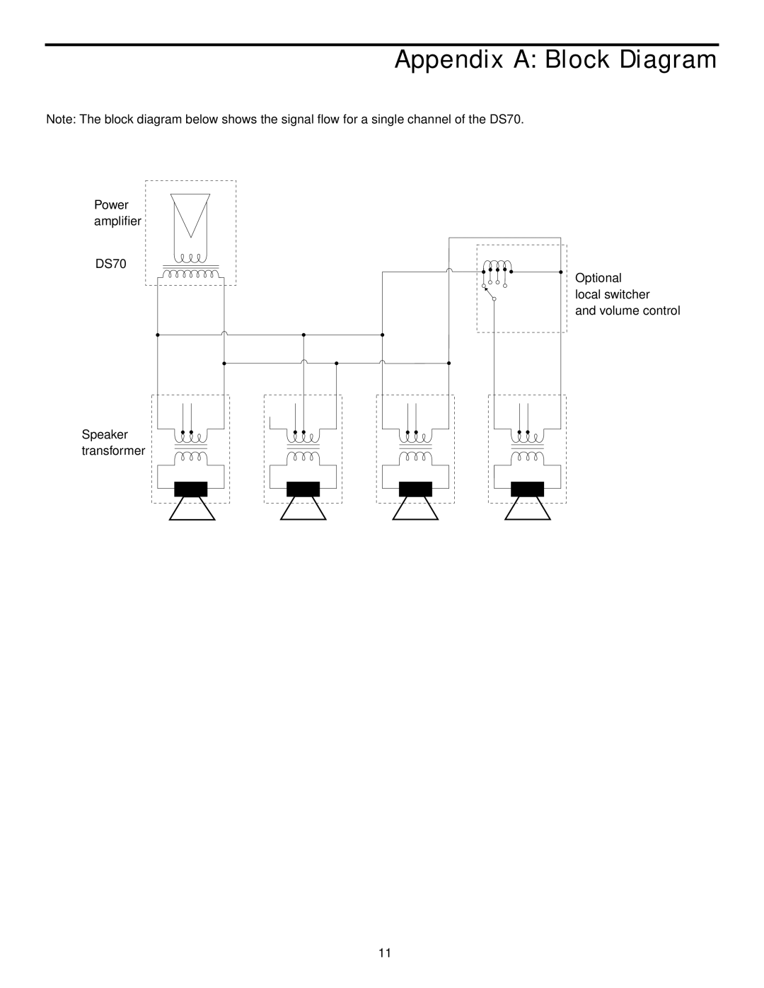 Samson Appendix A Block Diagram, Power amplifier DS70 Optional local switcher, and volume control Speaker transformer 
