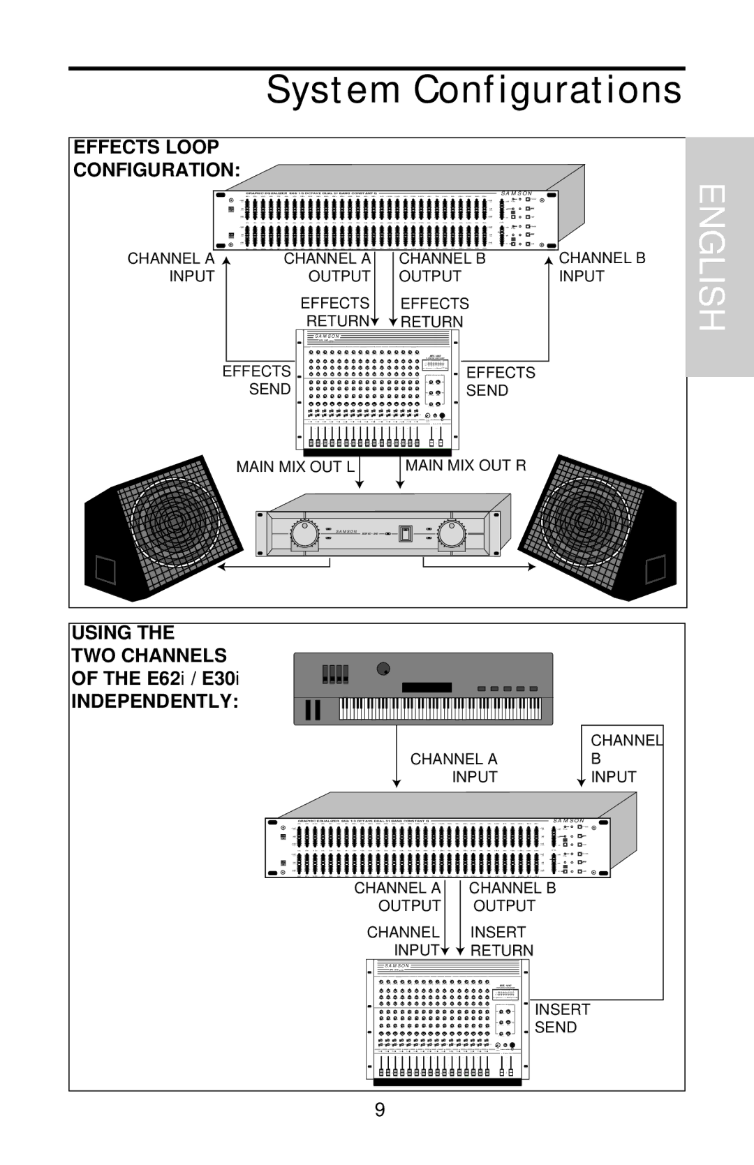 Samson E30I, E31I, E62I manual Using TWO Channels 