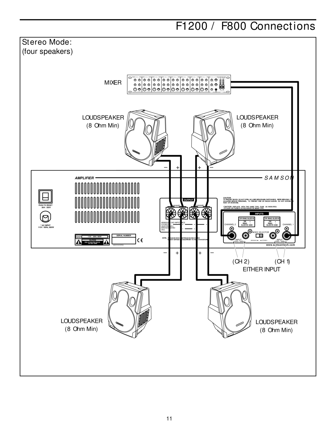 Samson 1200, F800 owner manual Stereo Mode 