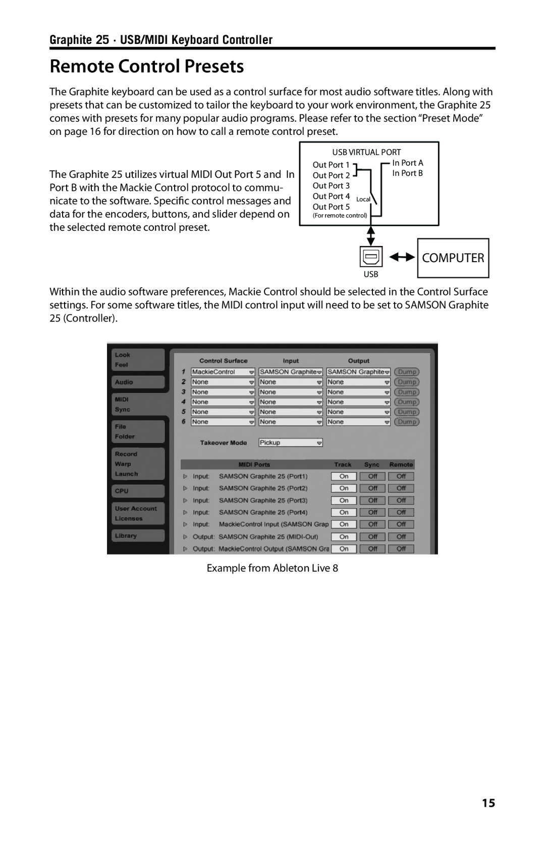 Samson Graphite 25 owner manual Remote Control Presets, Computer 