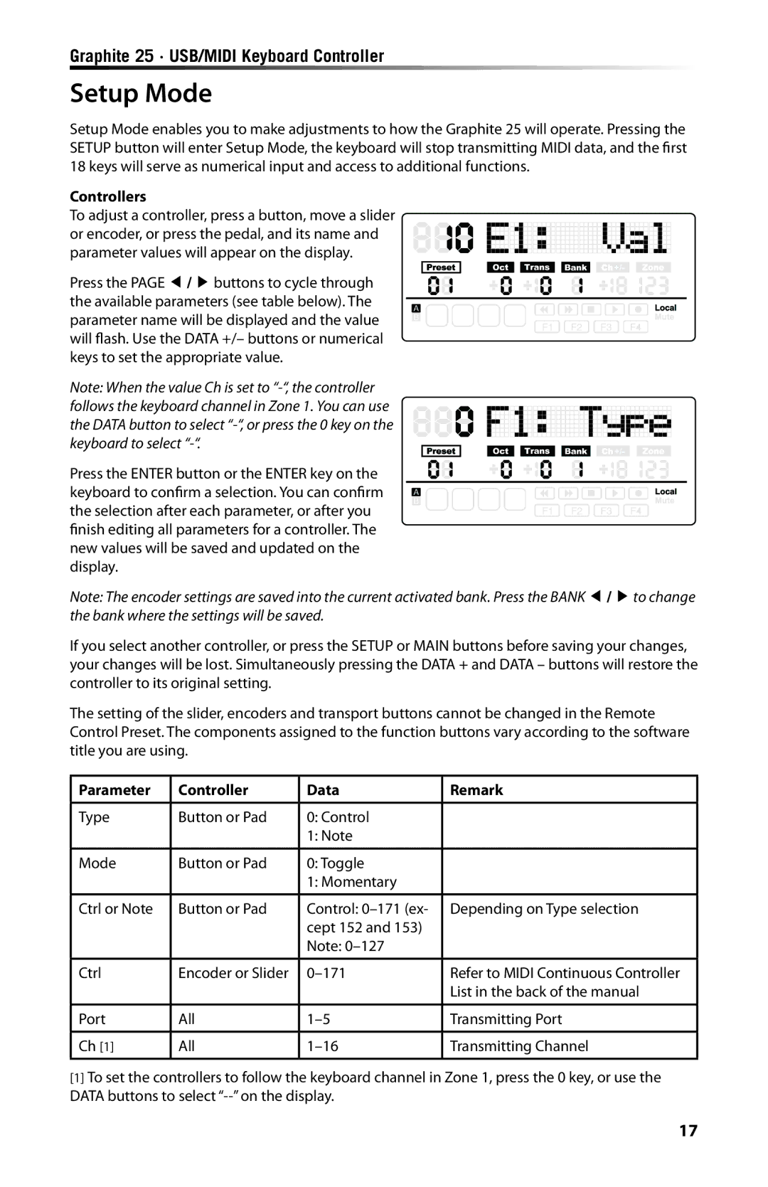 Samson Graphite 25 owner manual Setup Mode, Controllers, Parameter Controller Data Remark 