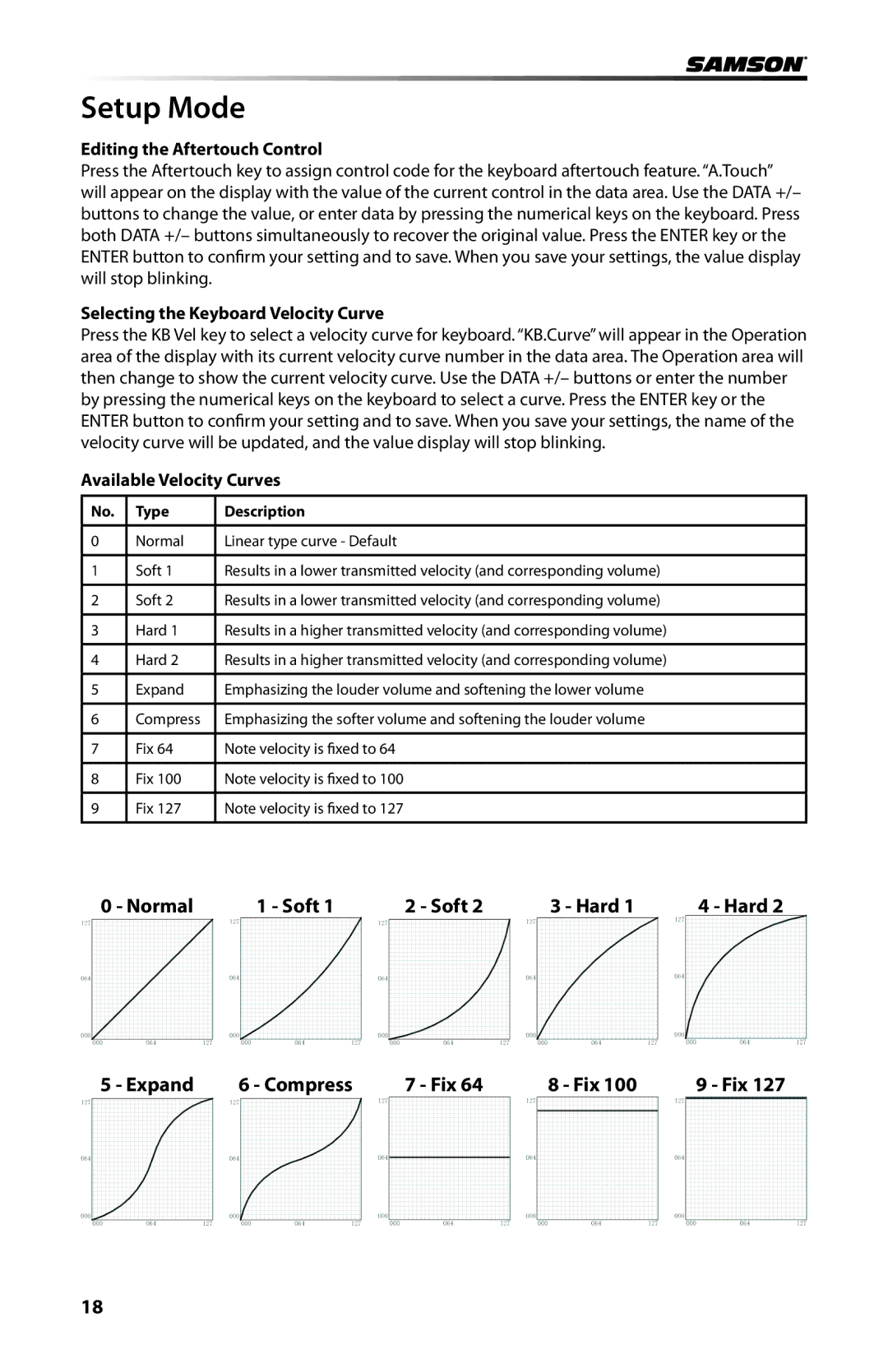 Samson Graphite 25 Editing the Aftertouch Control, Selecting the Keyboard Velocity Curve, Available Velocity Curves, Hard 