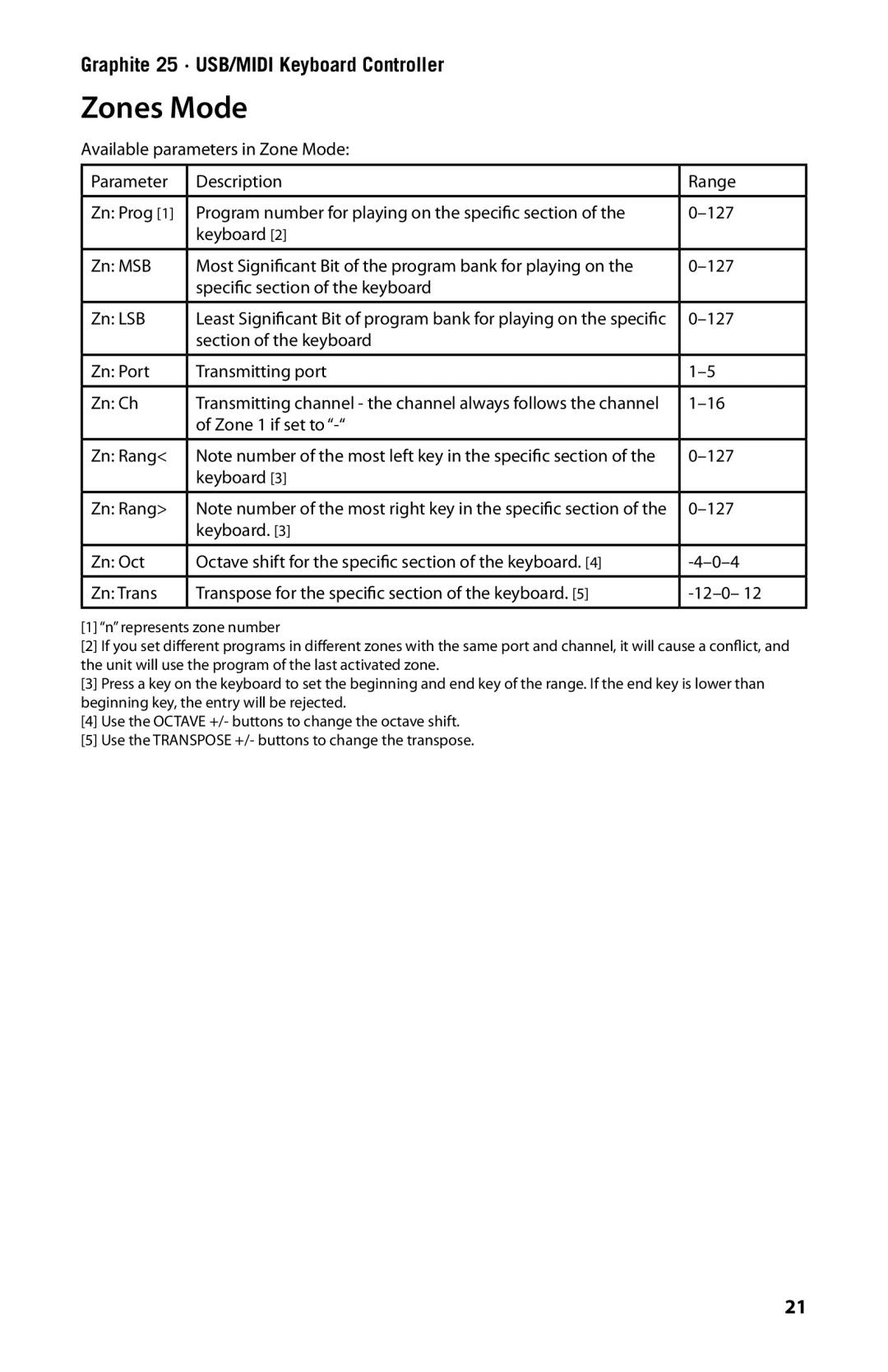 Samson Graphite 25 owner manual Section of the keyboard Zn Port Transmitting port Zn Ch 