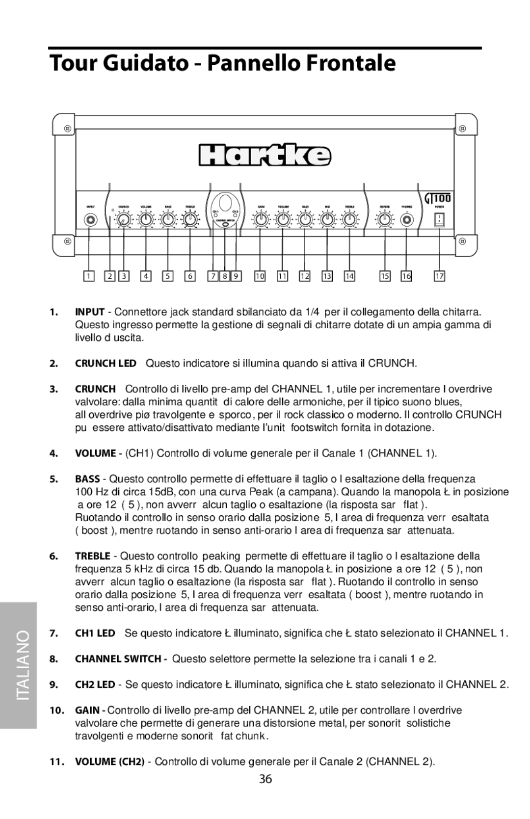 Samson GT100C manual Tour Guidato Pannello Frontale 