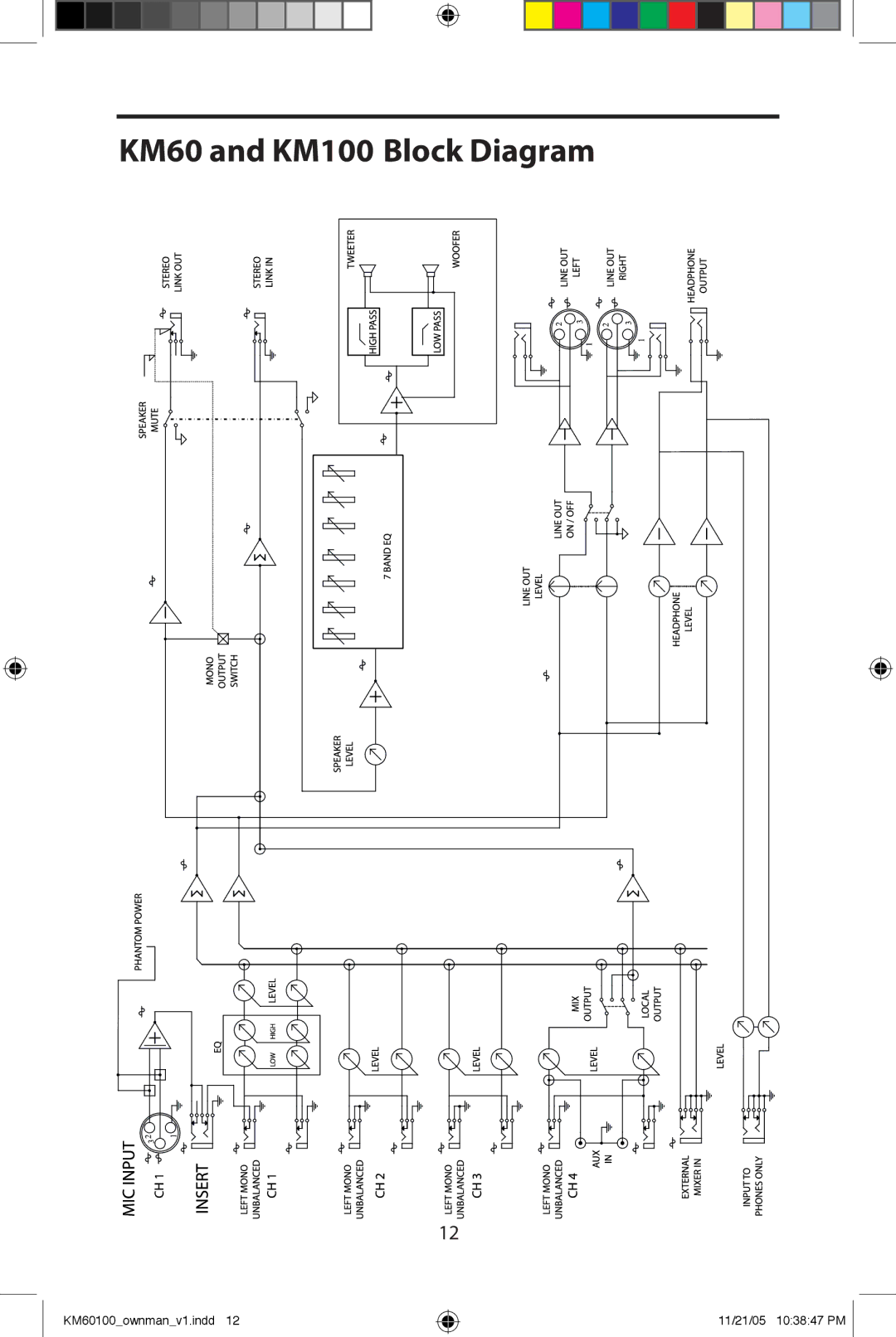 Samson manual KM60 and KM100 Block Diagram 