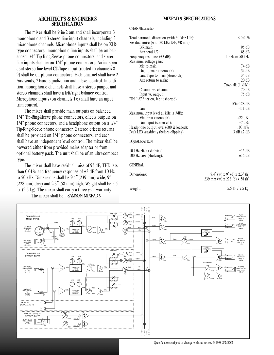 Samson Mixpad 9 manual Trim control, Type 