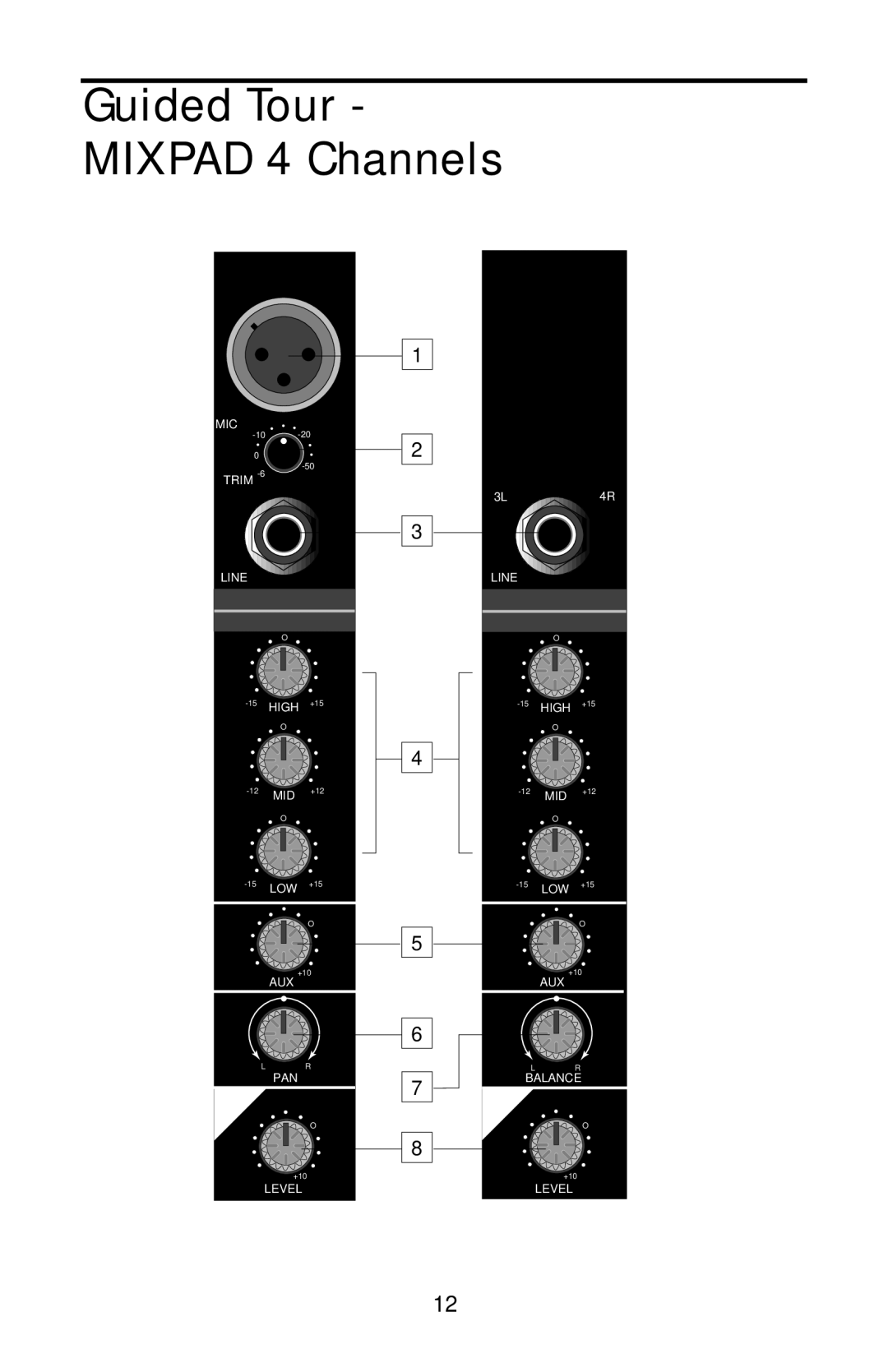 Samson MIXPAD manual Guided Tour Mixpad 4 Channels 