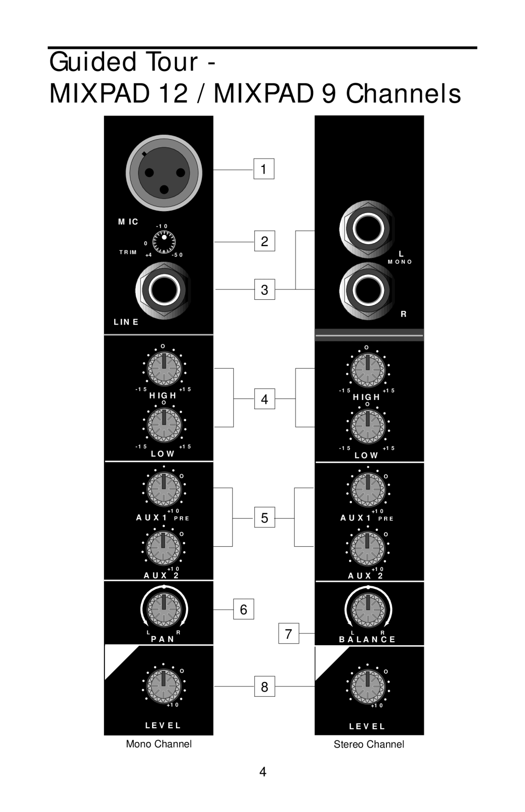 Samson manual Guided Tour Mixpad 12 /MIXPAD 9 Channels 