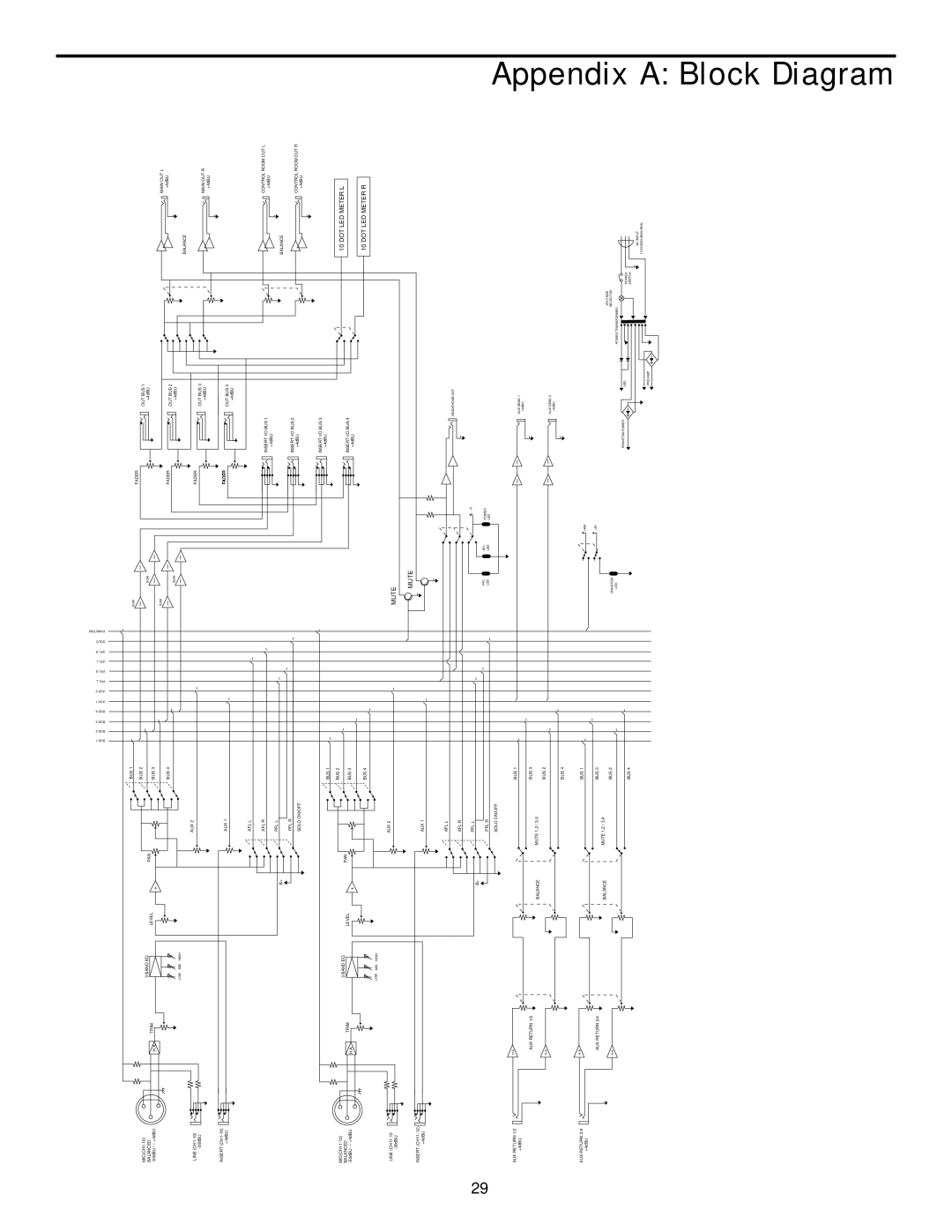 Samson MPL 1204 manual Appendix a Block Diagram 