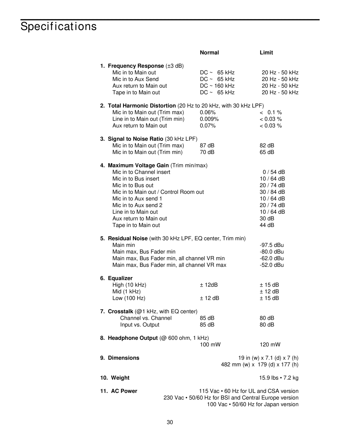 Samson MPL 1204 manual Specifications, Normal Limit Frequency Response ±3 dB 