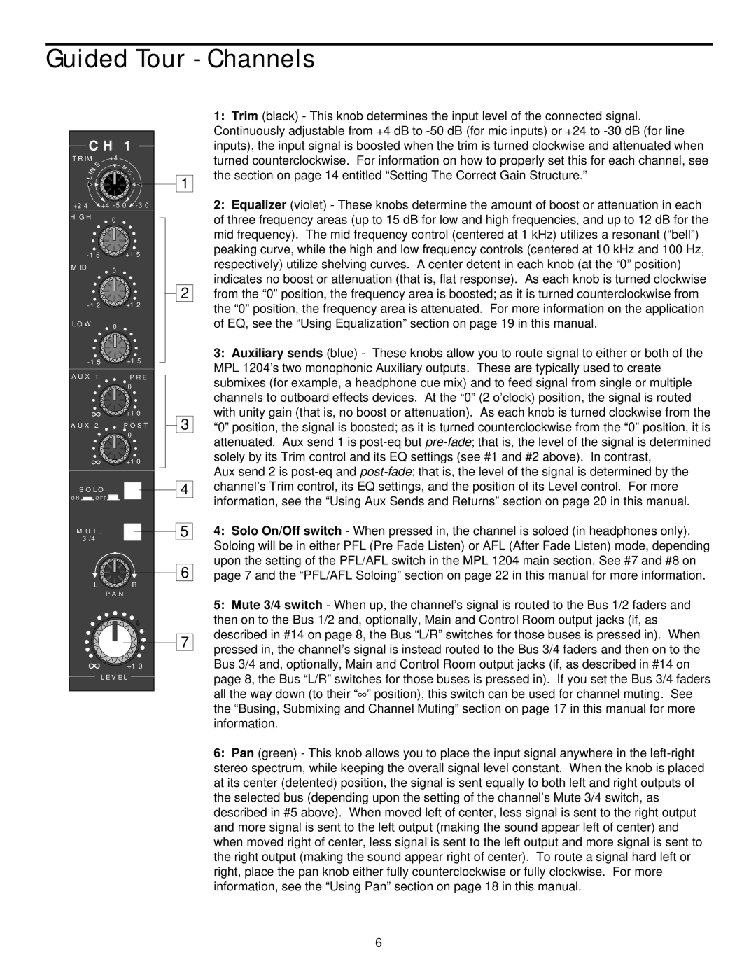 Samson MPL 1204 manual Guided Tour Channels 