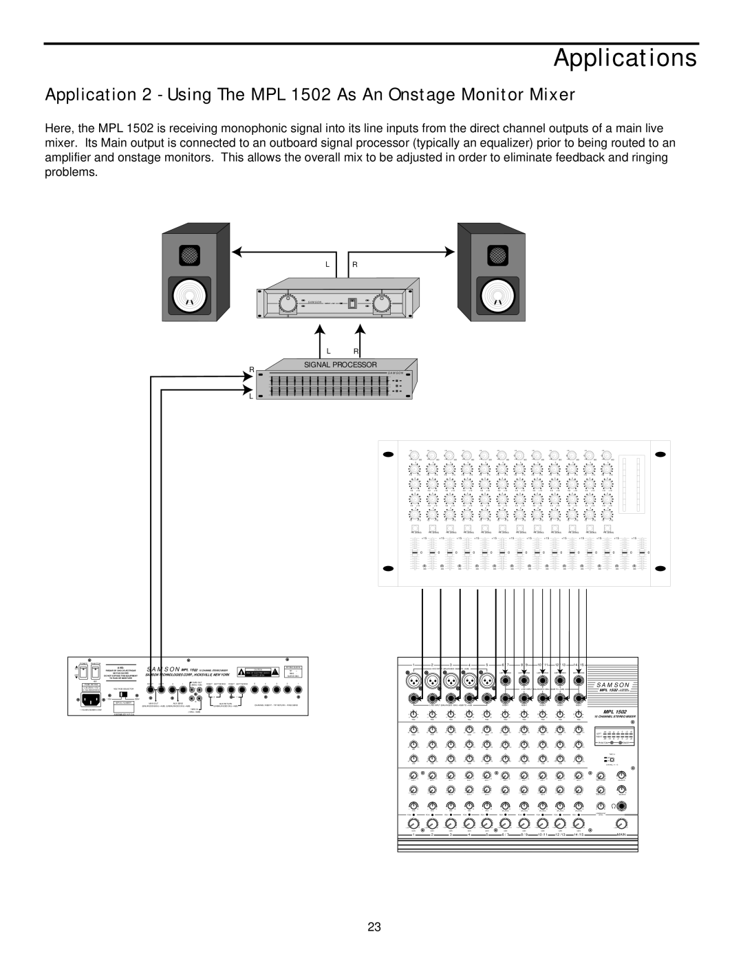 Samson manual Application 2 Using The MPL 1502 As An Onstage Monitor Mixer 