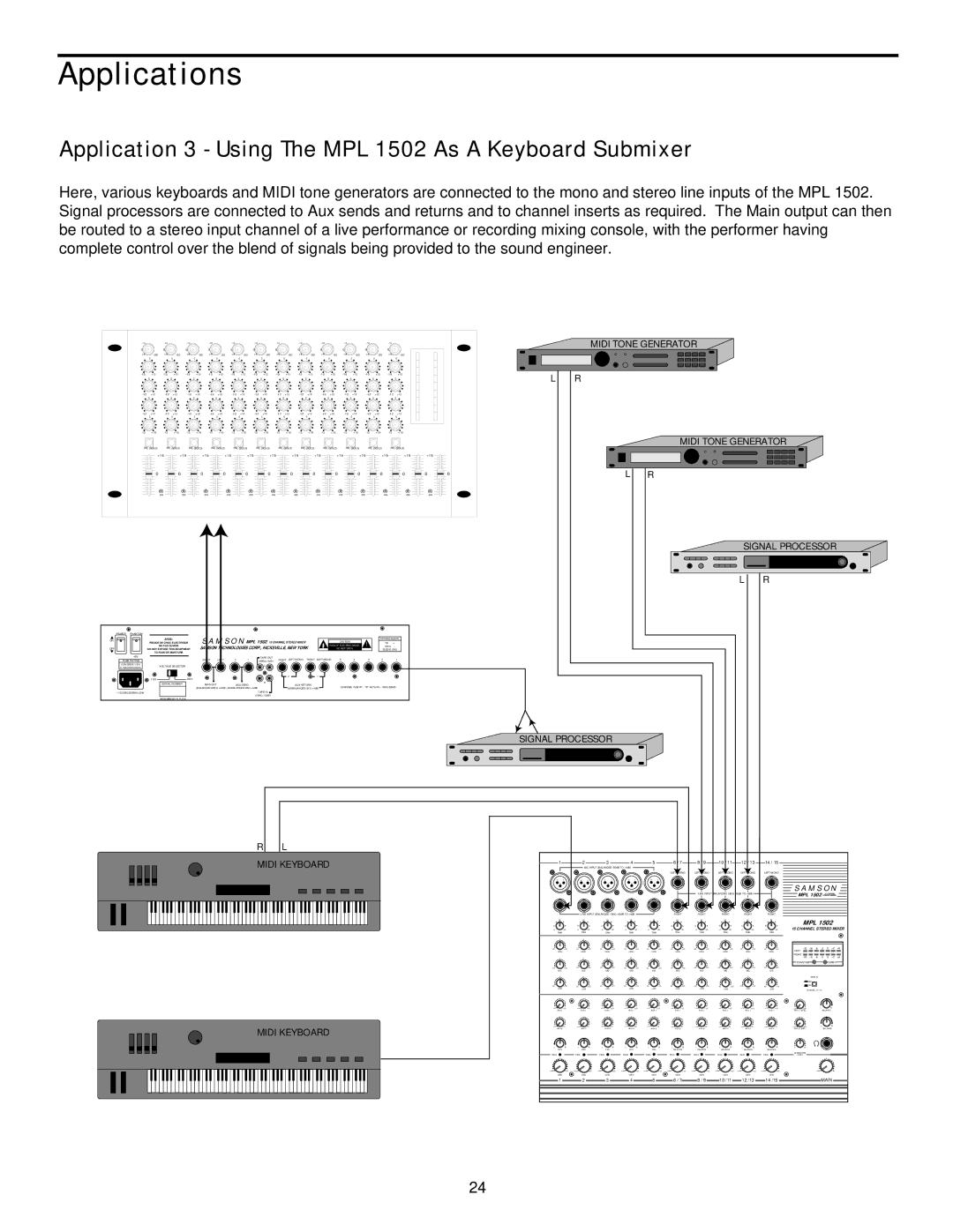 Samson manual Application 3 Using The MPL 1502 As a Keyboard Submixer 