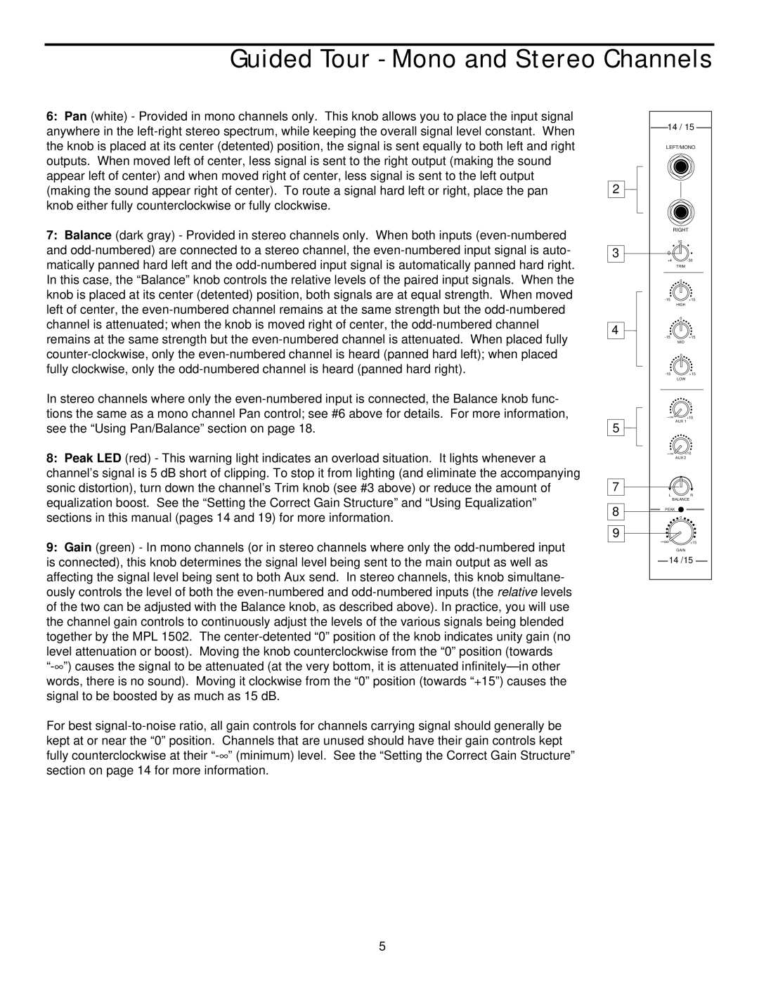 Samson MPL 1502 manual Guided Tour Mono and Stereo Channels 