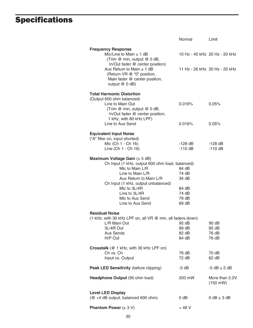 Samson MPL 1640 manual Specifications, Frequency Response 