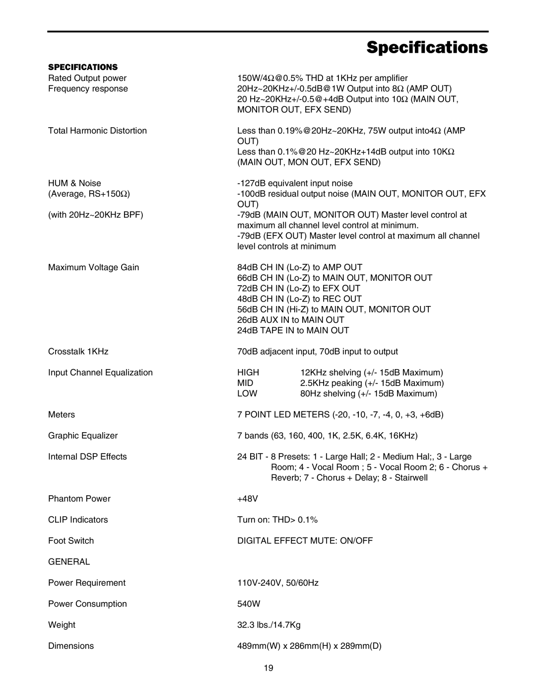 Samson PA324 owner manual Specifications 