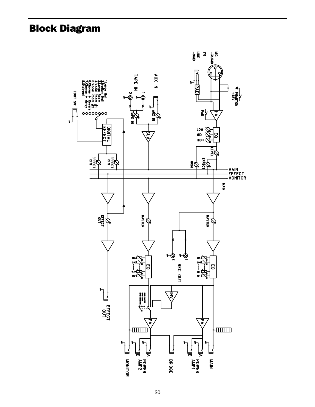 Samson PA324 owner manual Block Diagram 