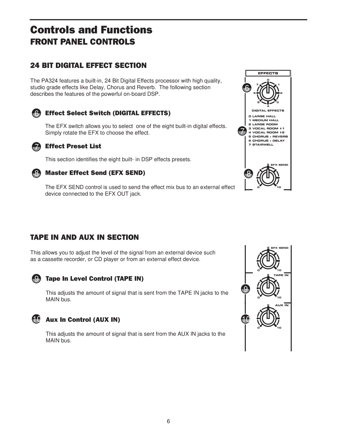 Samson PA324 owner manual BIT Digital Effect Section, Tape in and AUX in Section 