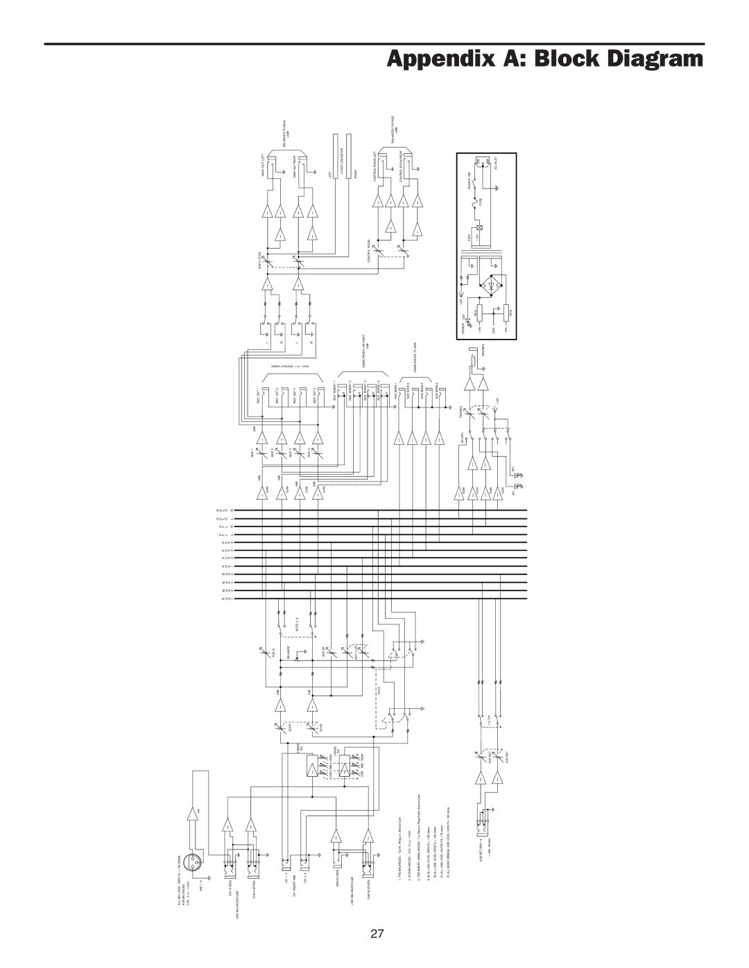 Samson PL2404 manual Appendix a Block Diagram, ALL MIC Level Inputs 1.5K Ohms XLR Balanced 