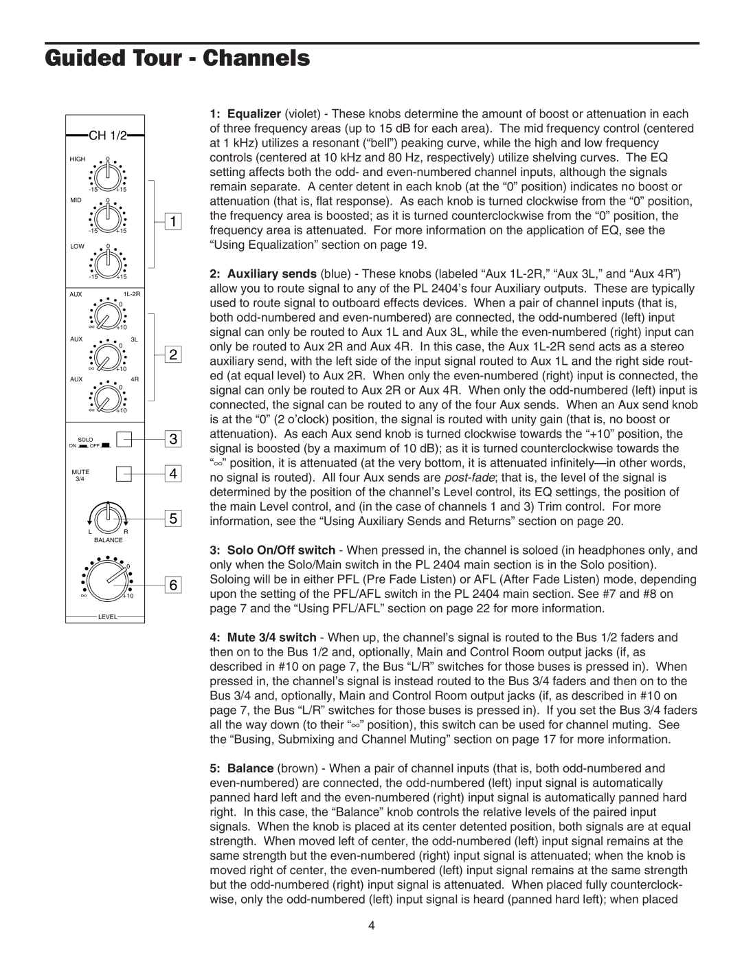 Samson PL2404 manual Guided Tour Channels, CH 1/2 