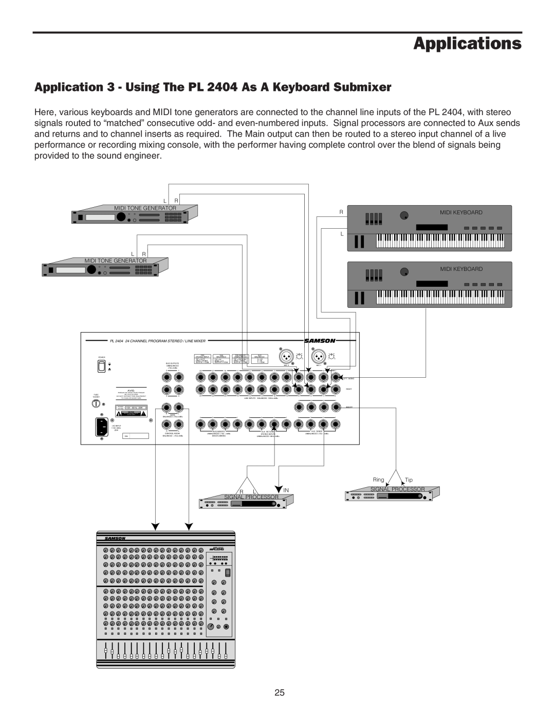 Samson PL2404 manual Applications, Application 3 - Using The PL 2404 As A Keyboard Submixer, Samson 